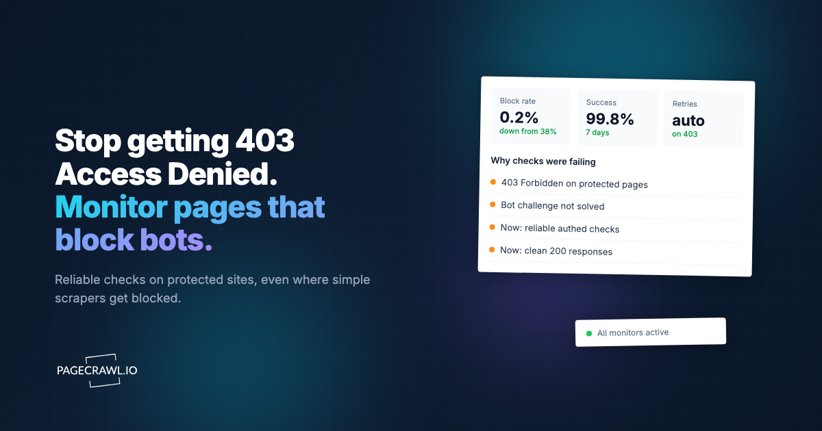 403 Access Denied When Monitoring a Website: Causes and Fixes