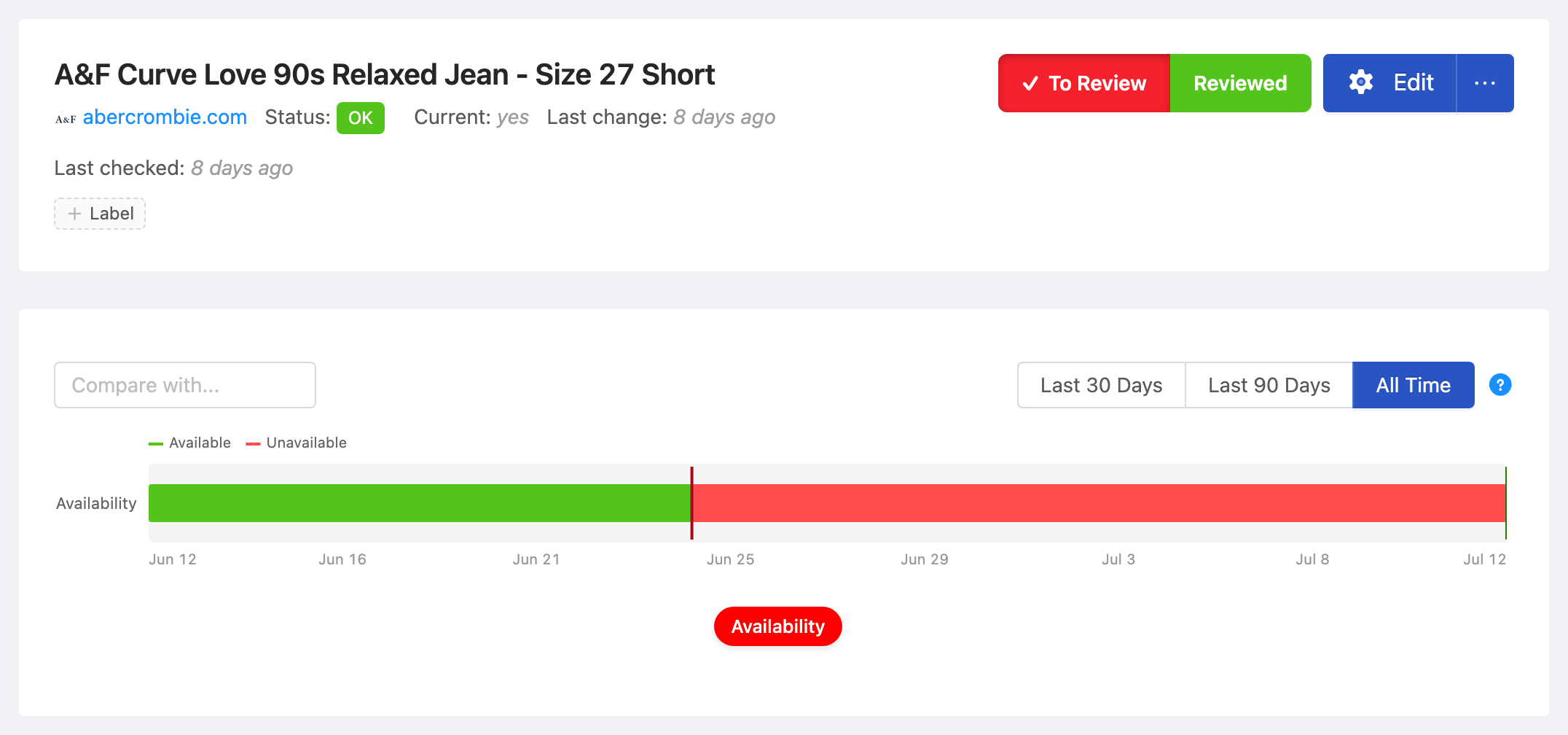 PageCrawl availability timeline for A&F Curve Love 90s Relaxed Jean - Size 27 Short, showing in-stock and out-of-stock periods