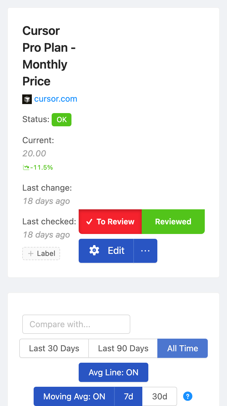 PageCrawl price-history chart for Cursor Pro Plan - Monthly Price, tracking the value over time with average, high and low