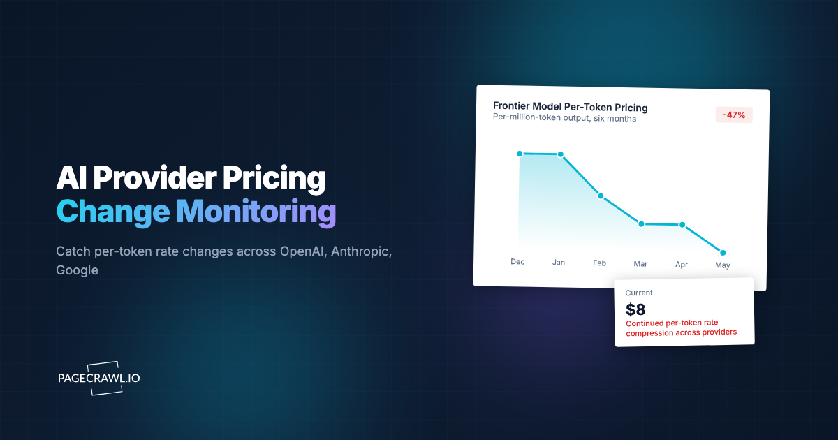 AI Provider Pricing Change Monitoring (OpenAI, Anthropic, Google)