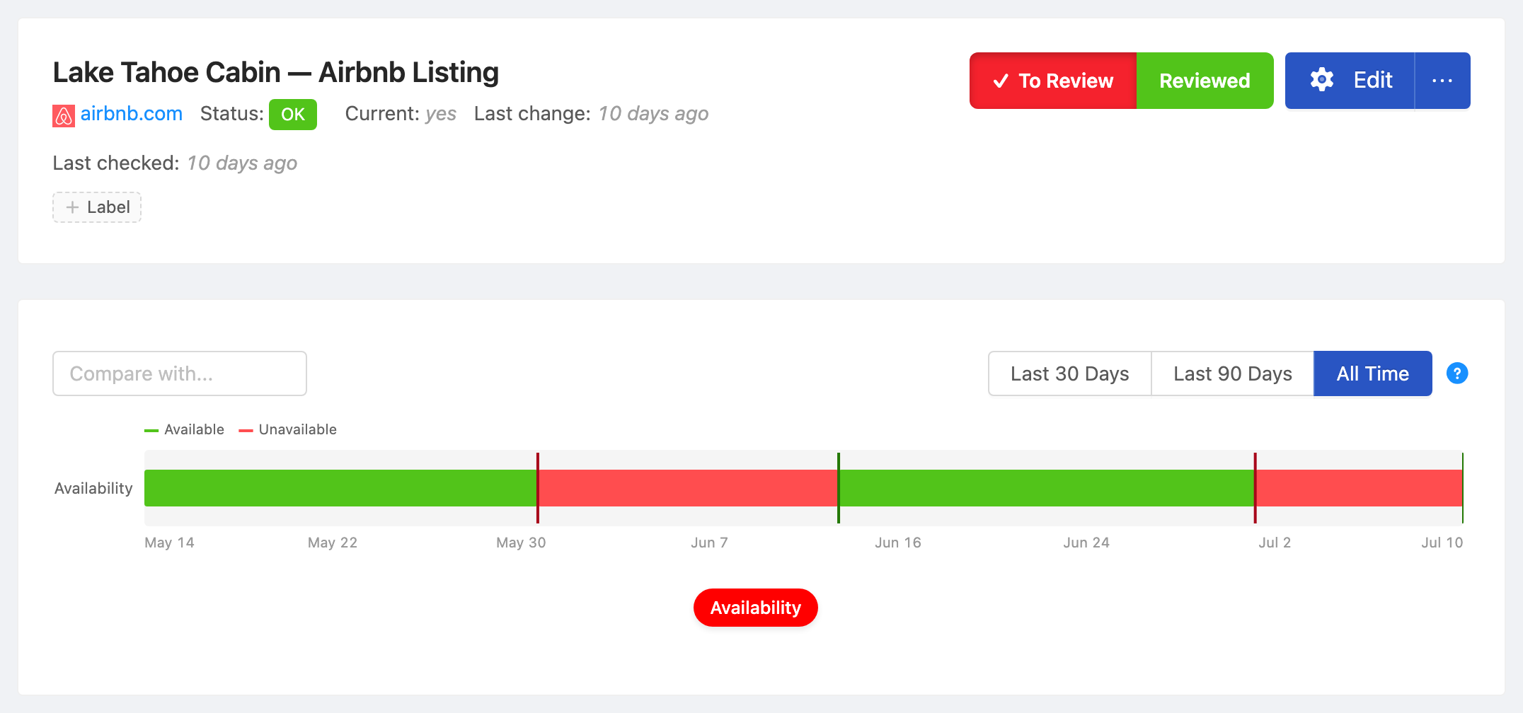 PageCrawl availability timeline for Lake Tahoe Cabin — Airbnb Listing, showing in-stock and out-of-stock periods