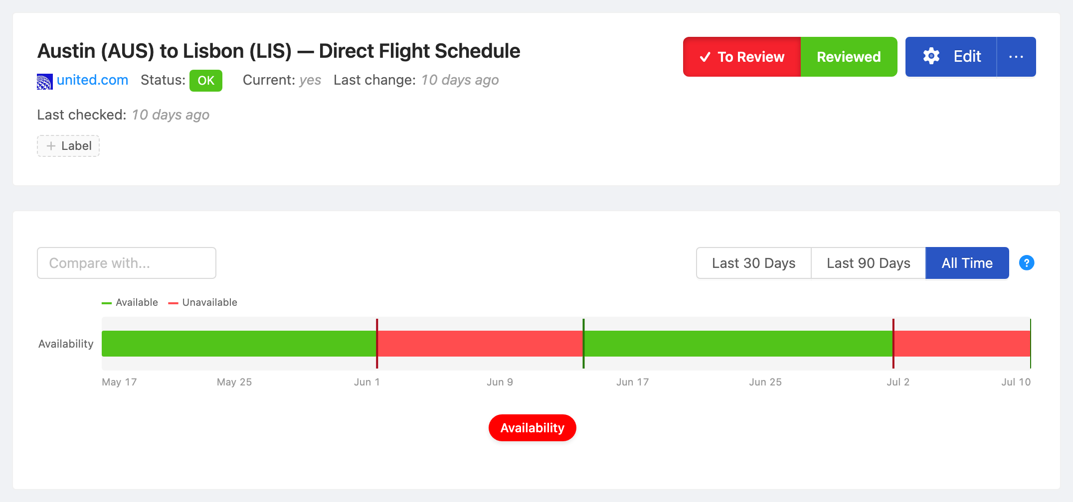 PageCrawl availability timeline for Austin (AUS) to Lisbon (LIS) — Direct Flight Schedule, showing in-stock and out-of-stock periods