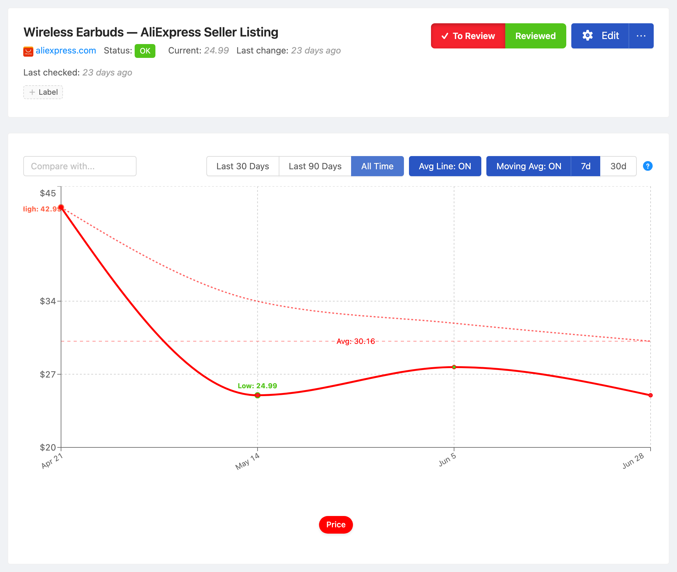 PageCrawl price-history chart for Wireless Earbuds — AliExpress Seller Listing, tracking the value over time with average, high and low