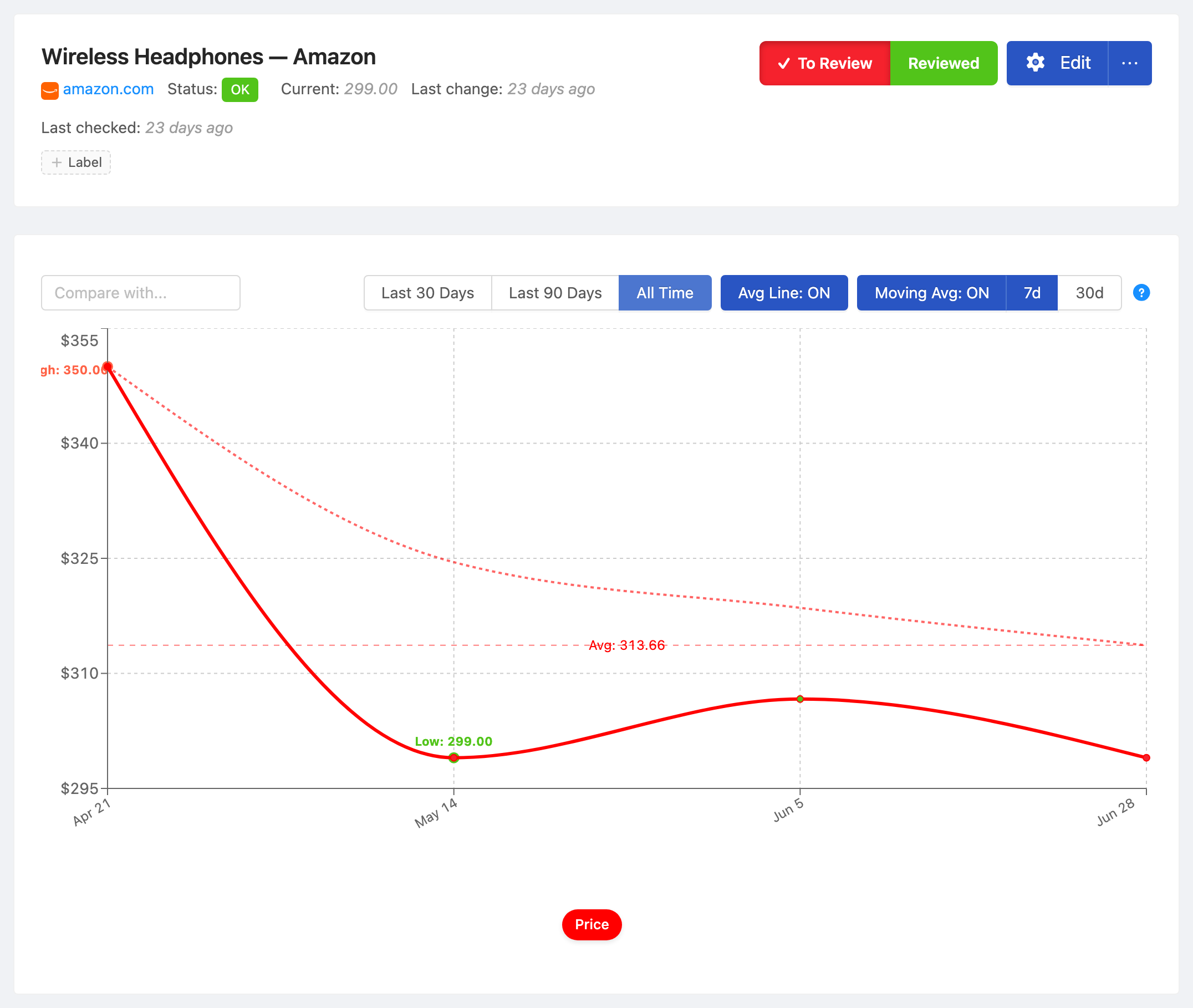 PageCrawl price-history chart for Wireless Headphones — Amazon, tracking the value over time with average, high and low