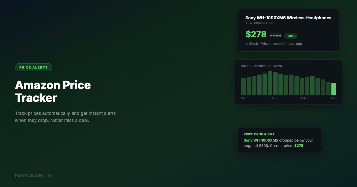 Amazon Price Tracker: How to Track Prices and Get Drop Alerts
