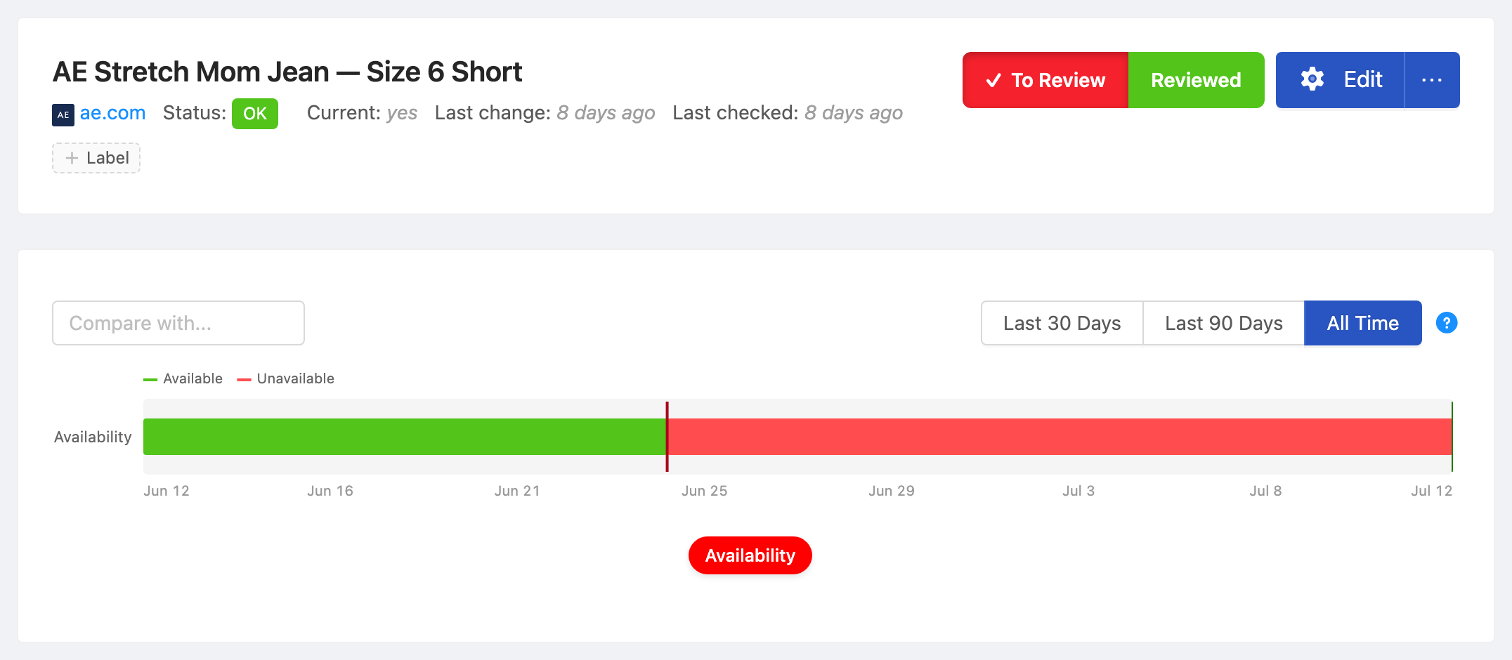 PageCrawl availability timeline for AE Stretch Mom Jean — Size 6 Short, showing in-stock and out-of-stock periods