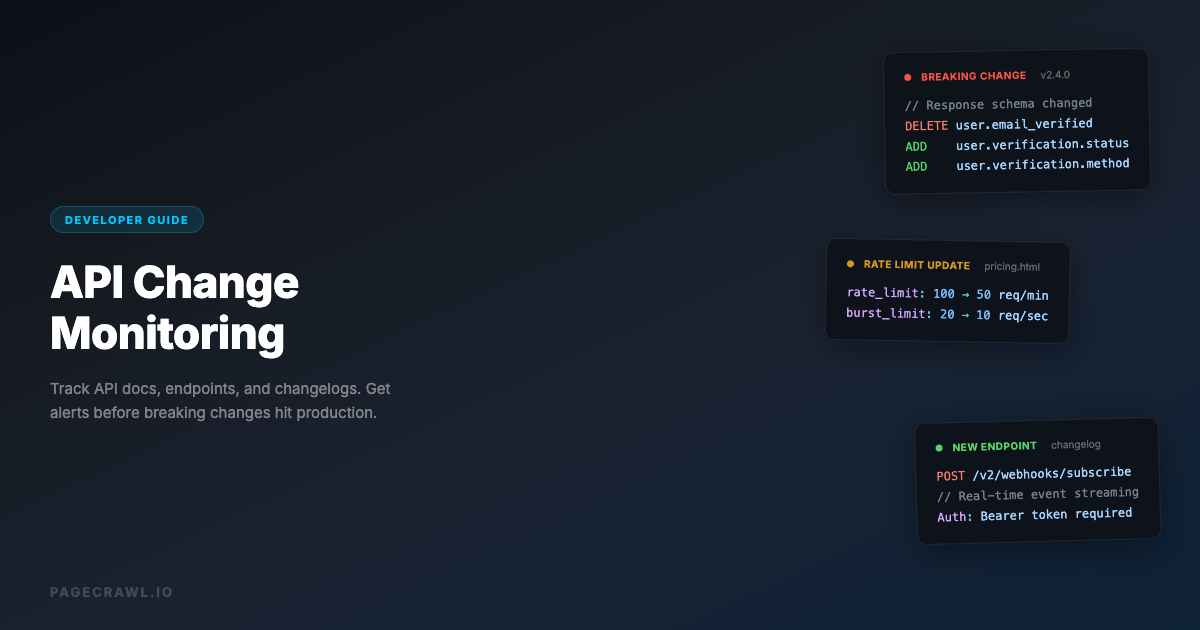 API Monitoring: How to Track API Changes and Get Instant Alerts
