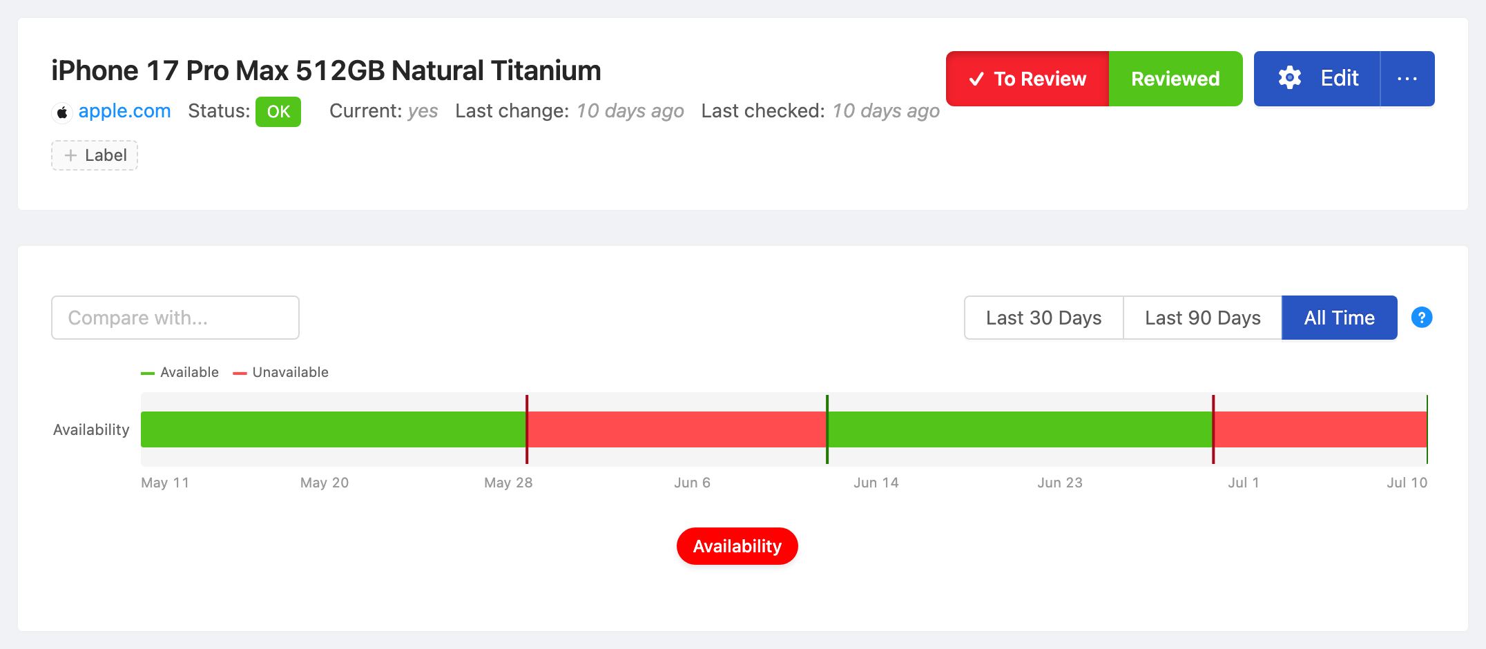 PageCrawl availability timeline for iPhone 17 Pro Max 512GB Natural Titanium, showing in-stock and out-of-stock periods