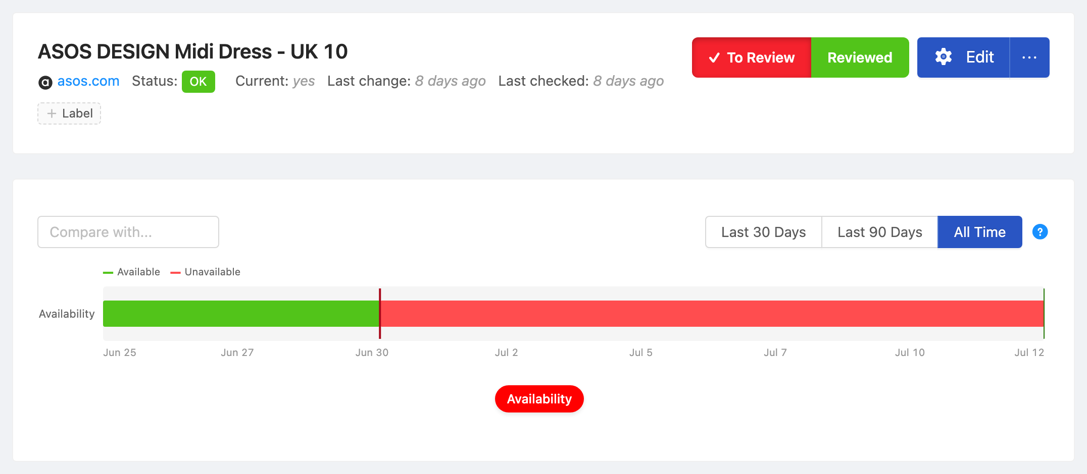 PageCrawl availability timeline for ASOS DESIGN Midi Dress - UK 10, showing in-stock and out-of-stock periods