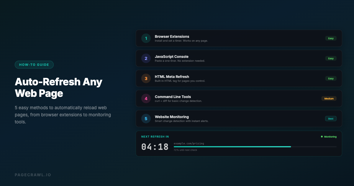 How to Auto-Refresh Any Web Page: 5 Easy Methods