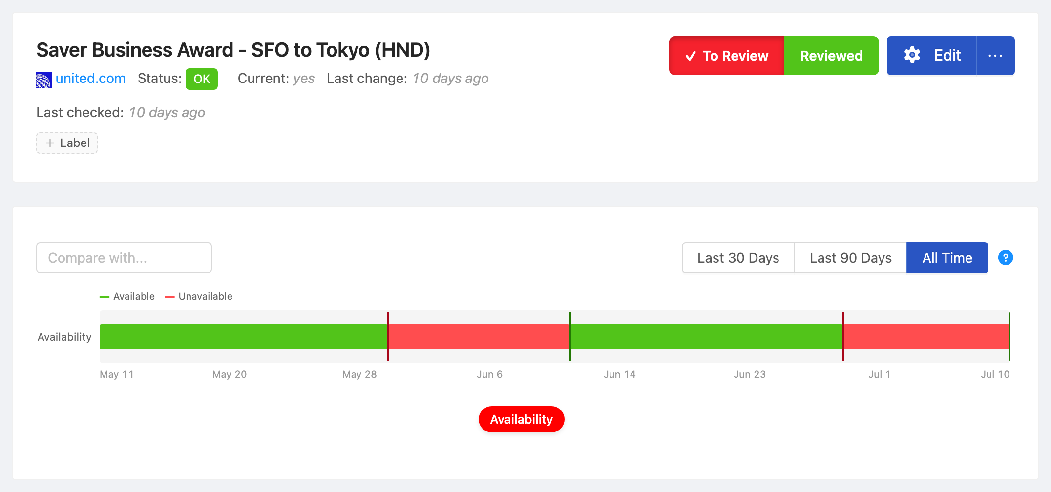 PageCrawl availability timeline for Saver Business Award - SFO to Tokyo (HND), showing in-stock and out-of-stock periods