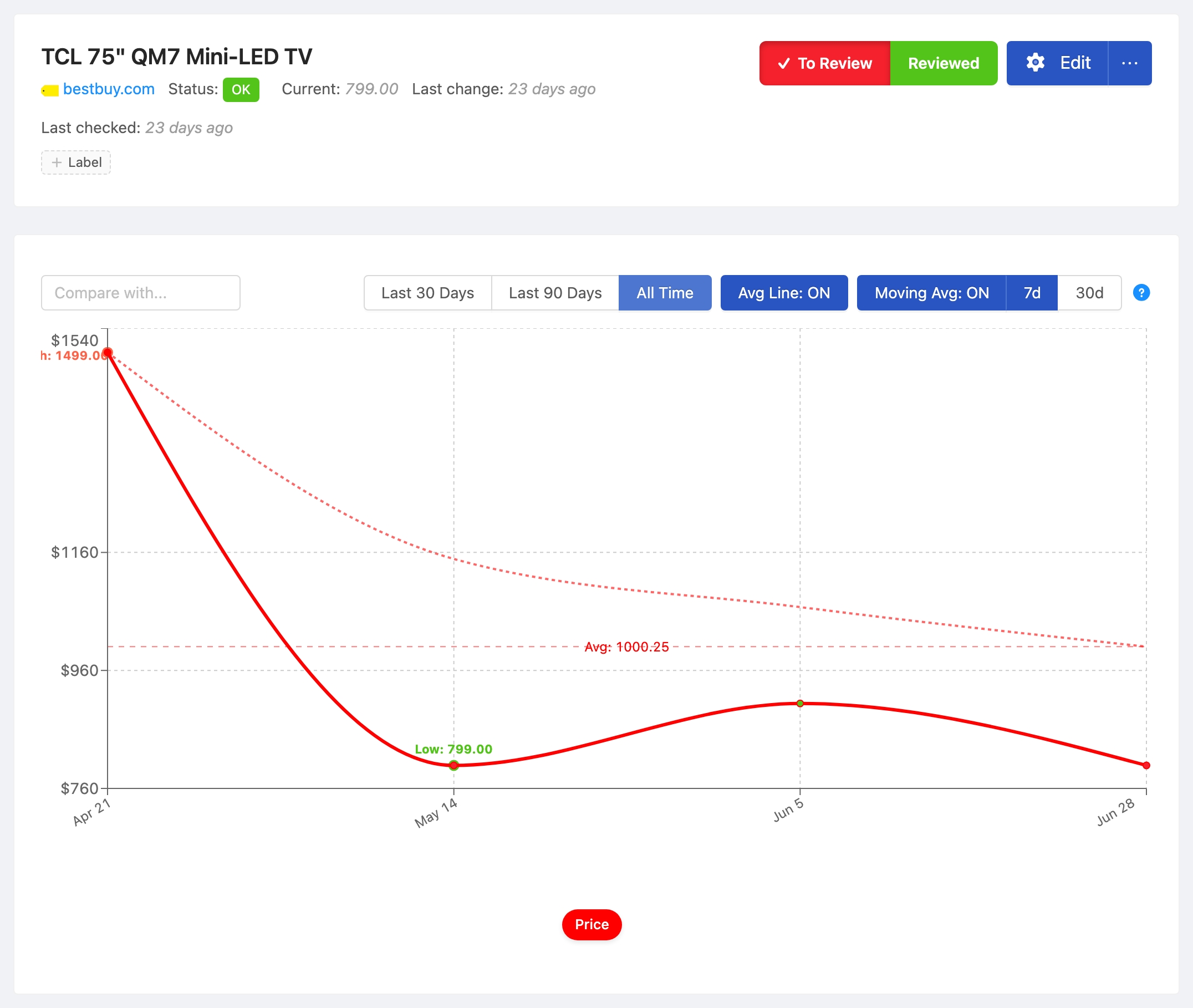 PageCrawl price-history chart for TCL 75" QM7 Mini-LED TV, tracking the value over time with average, high and low