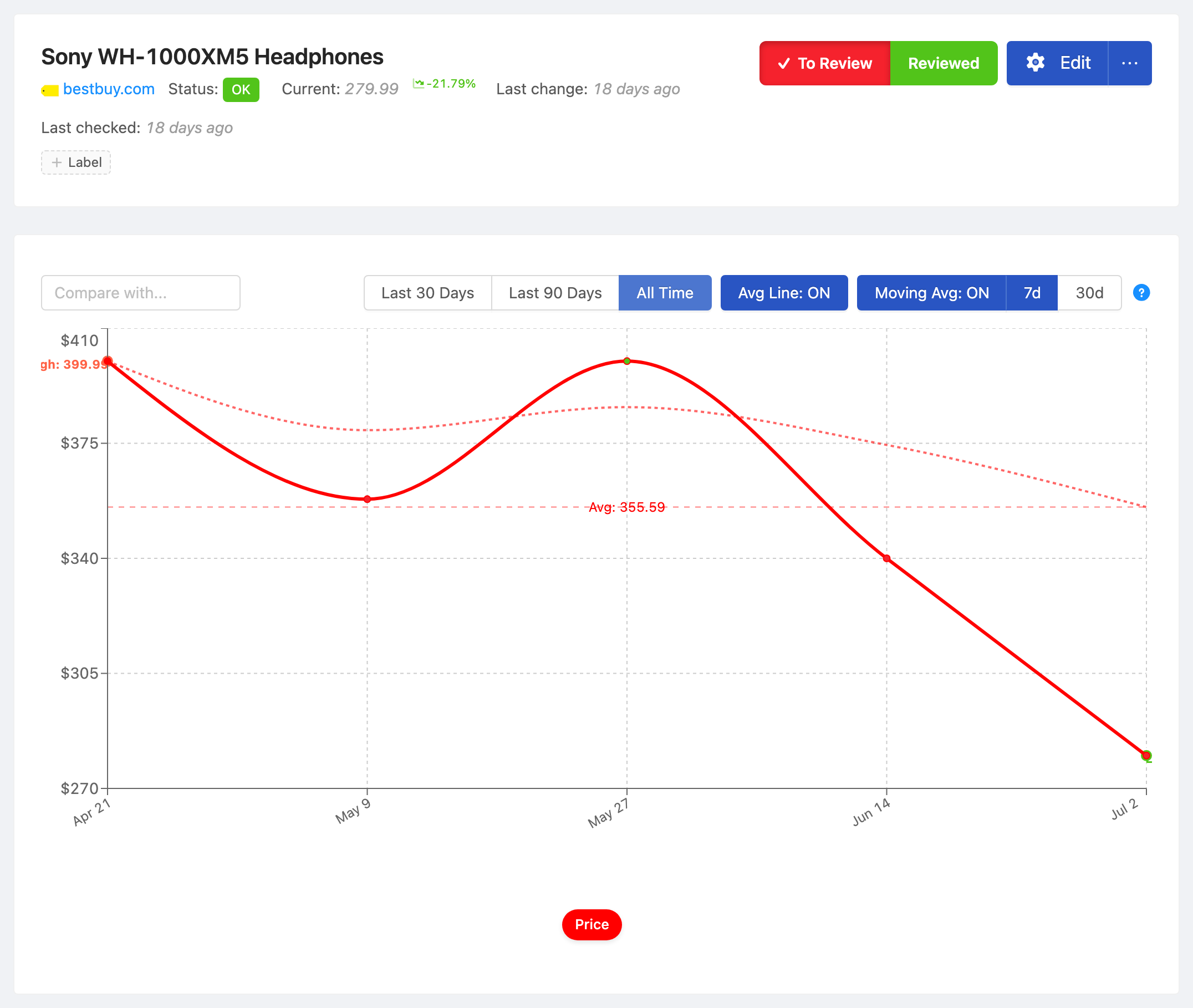 PageCrawl price-history chart for Sony WH-1000XM5 Headphones, tracking the value over time with average, high and low