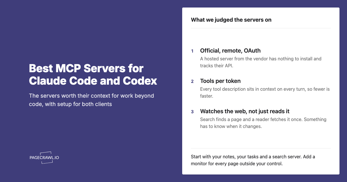 Best MCP Servers for Claude Code and Codex in 2026: Beyond Coding