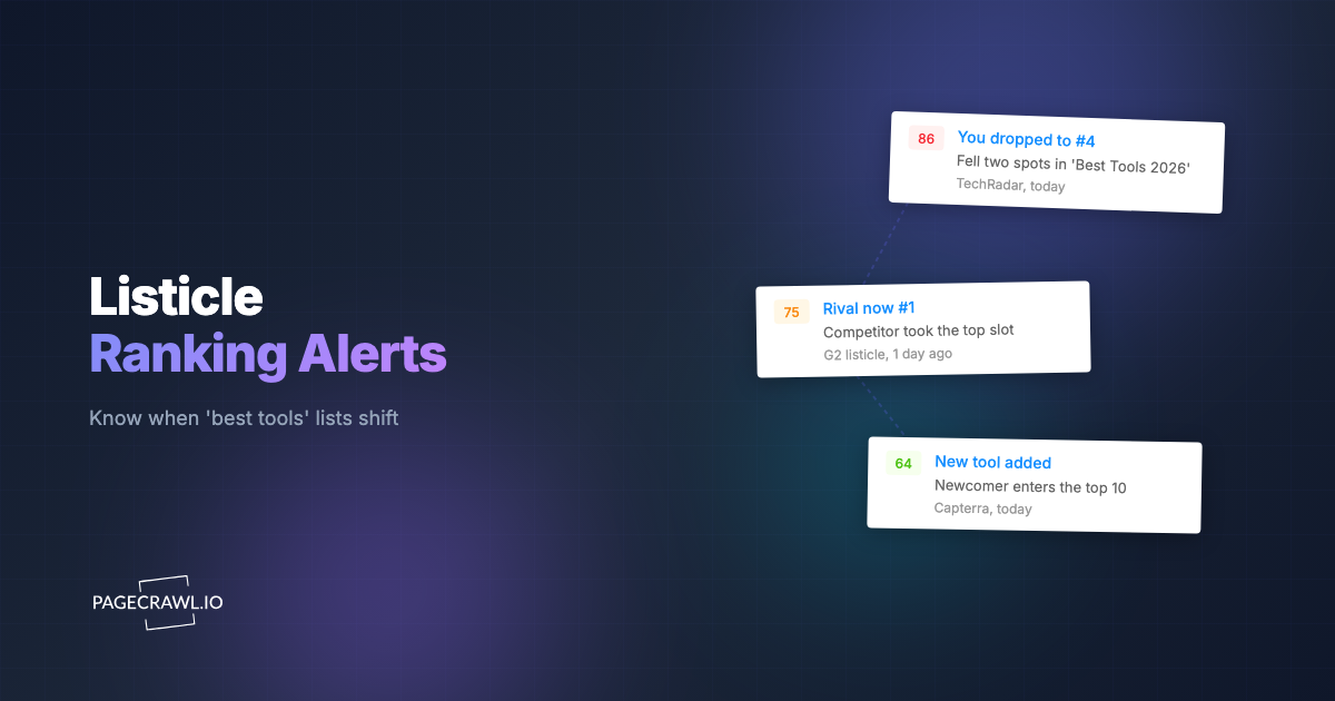 Listicle Monitoring: Get Alerted When 'Best X Tools' and 'Alternatives To' Pages Re-Rank Your Brand