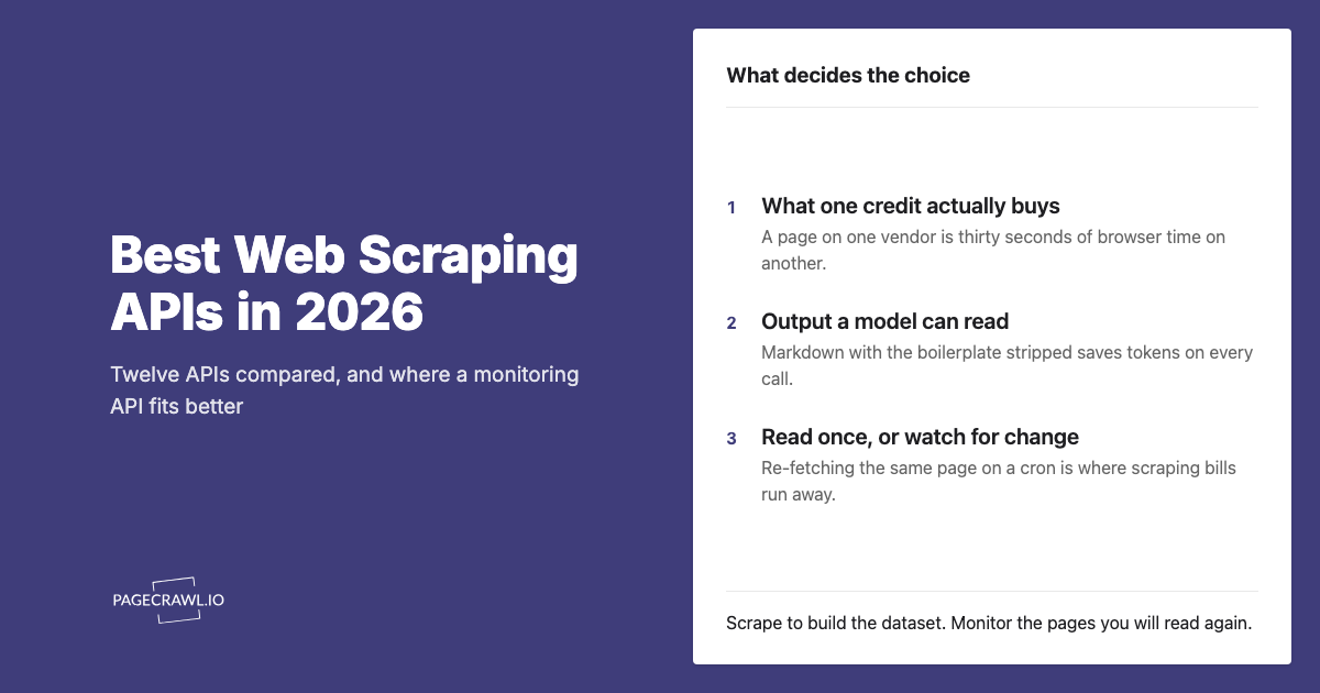 Best Web Scraping APIs in 2026: Compared, Priced, and When Monitoring Fits Better