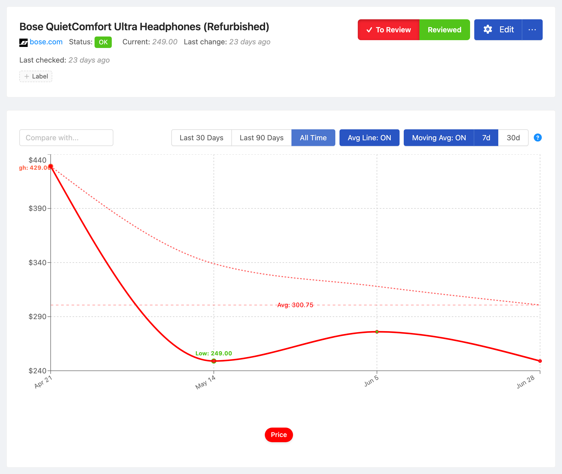 PageCrawl price-history chart for Bose QuietComfort Ultra Headphones (Refurbished), tracking the value over time with average, high and low