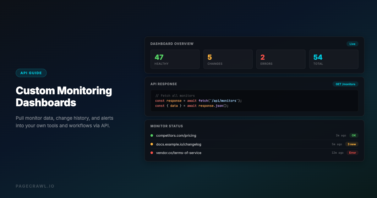 How to Build Custom Monitoring Dashboards with PageCrawl API