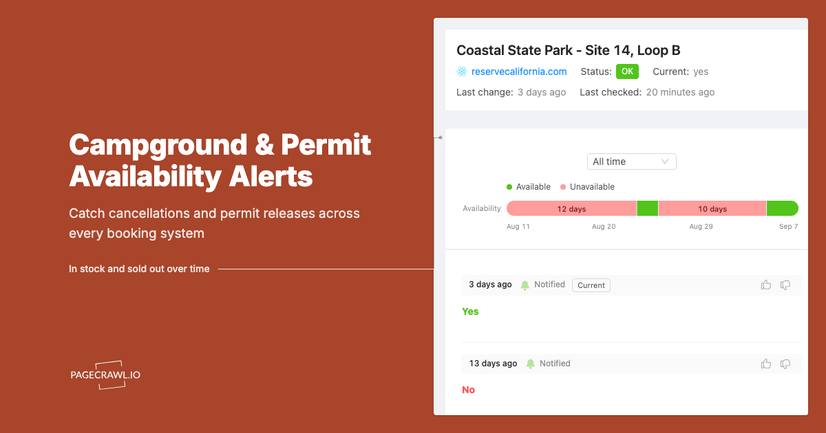 Campground and Permit Availability Alerts: Building a Watchlist Across Recreation.gov, State Parks, and Wilderness Permit Pages