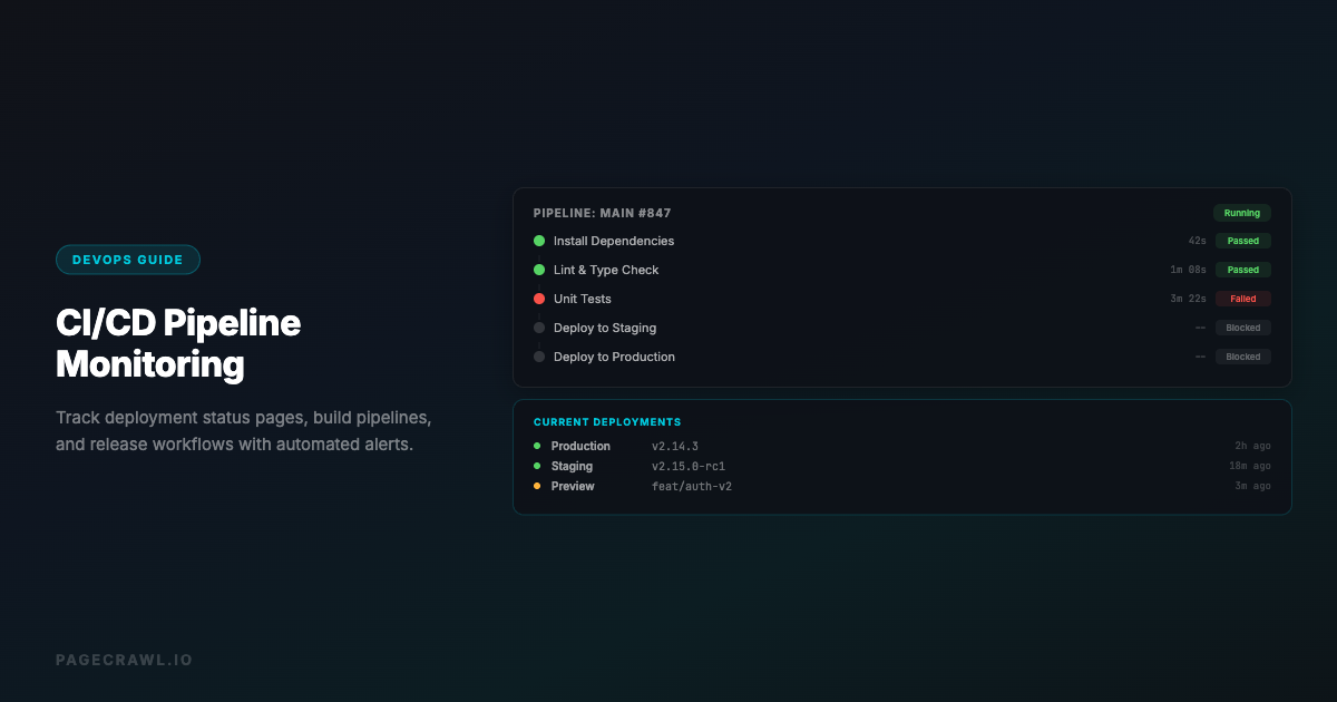 CI/CD Pipeline Monitoring: Track Deployment Pages and Status