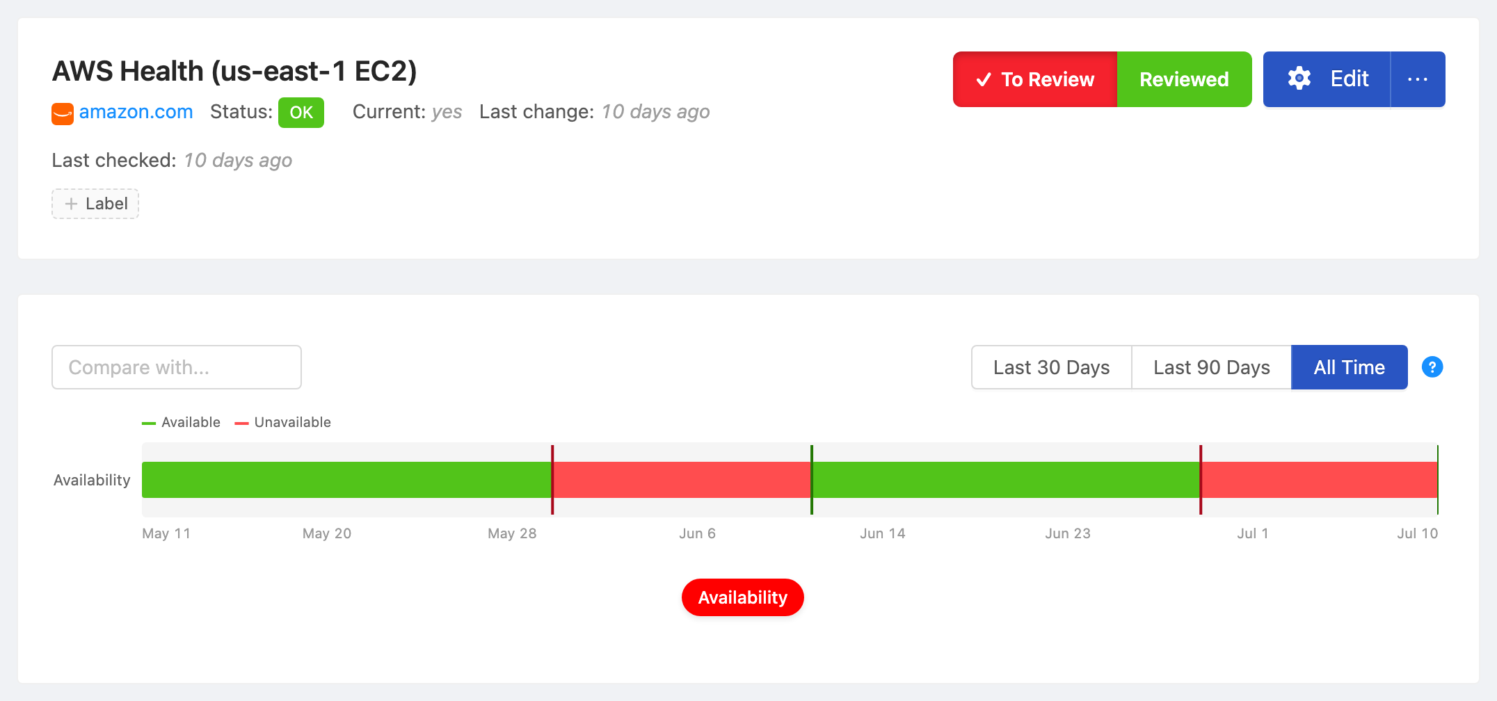 PageCrawl availability timeline for AWS Health (us-east-1 EC2), showing in-stock and out-of-stock periods