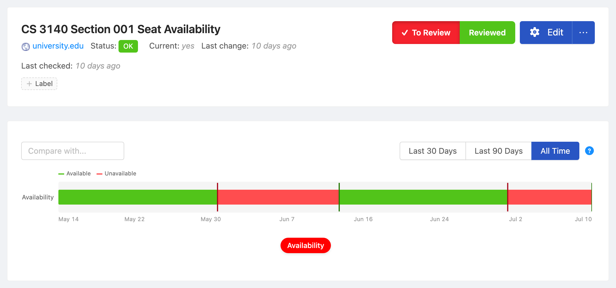 PageCrawl availability timeline for CS 3140 Section 001 Seat Availability, showing in-stock and out-of-stock periods