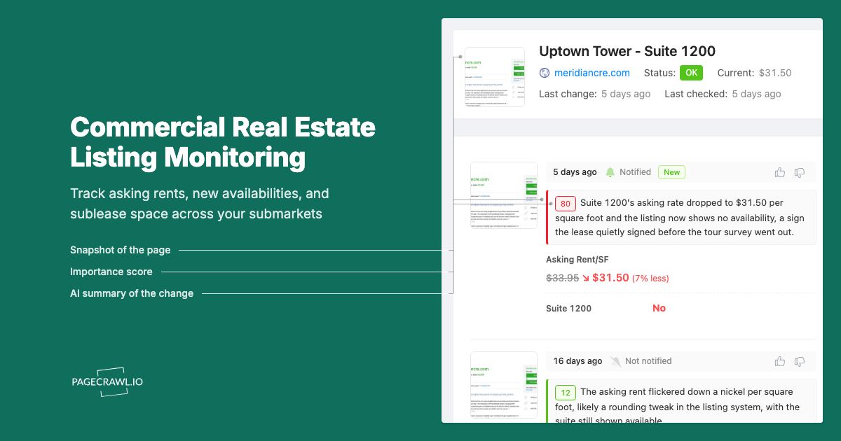 Commercial Real Estate Listing Monitoring: Track Asking Rents and New Availabilities in Your Submarkets