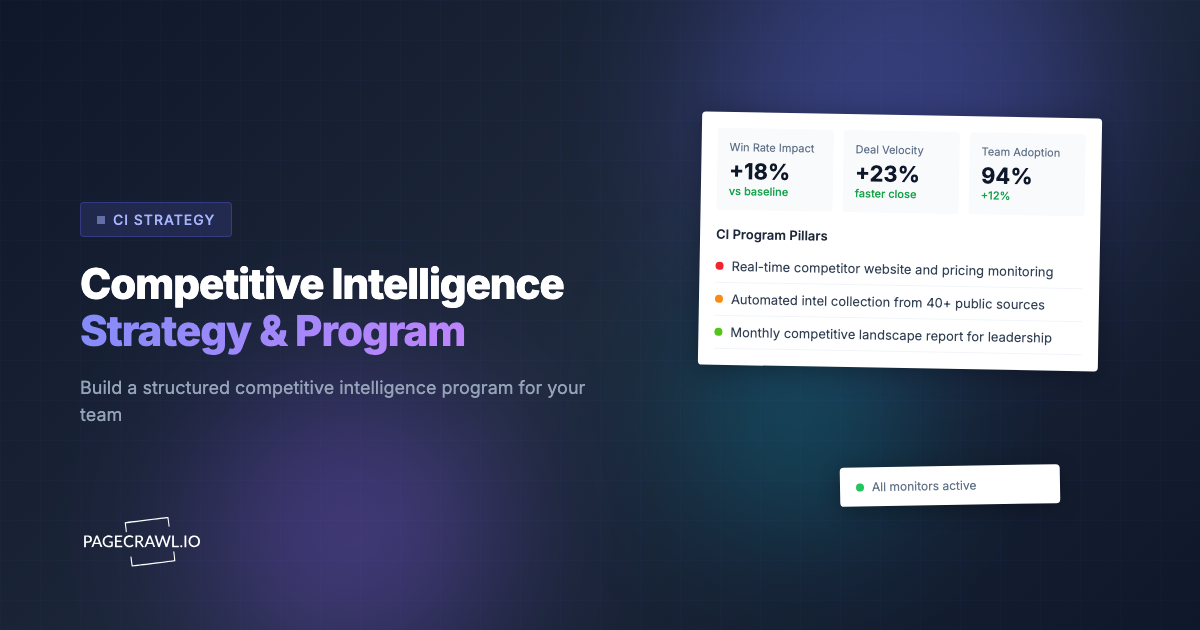 How to Build a Competitive Intelligence Program from Scratch