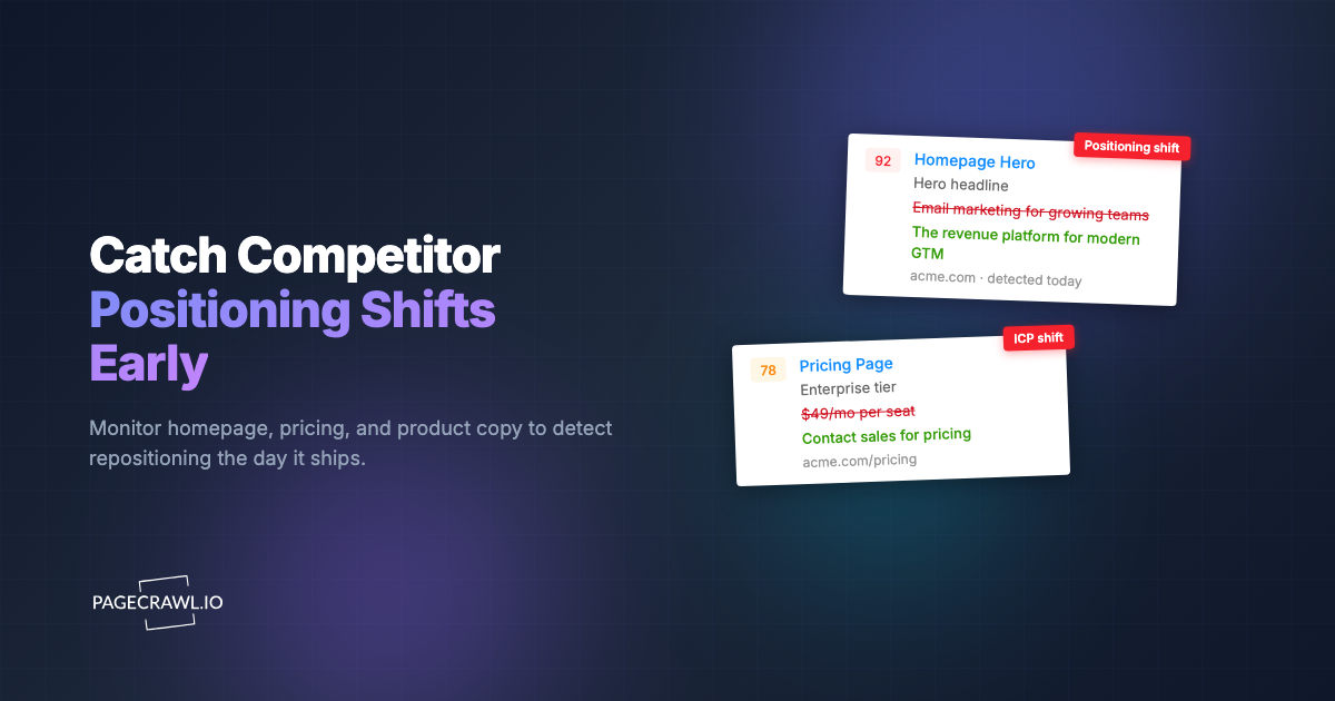 Competitor Messaging Tracking: Detect Positioning Shifts Early