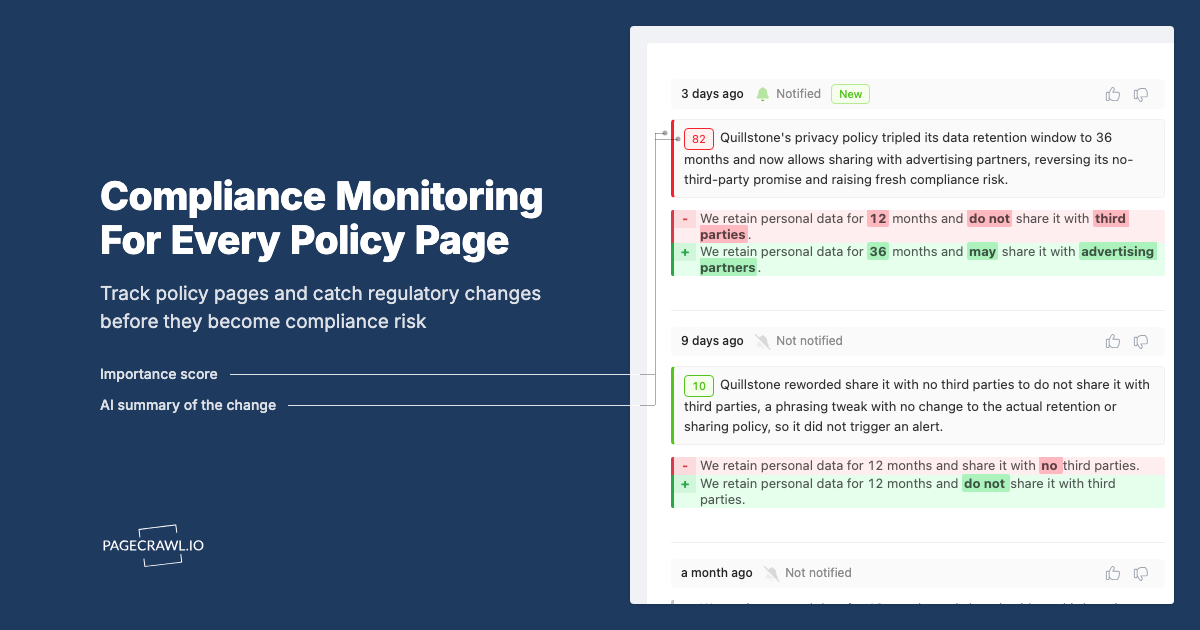 Compliance Monitoring Software: Why It Matters for Your Business