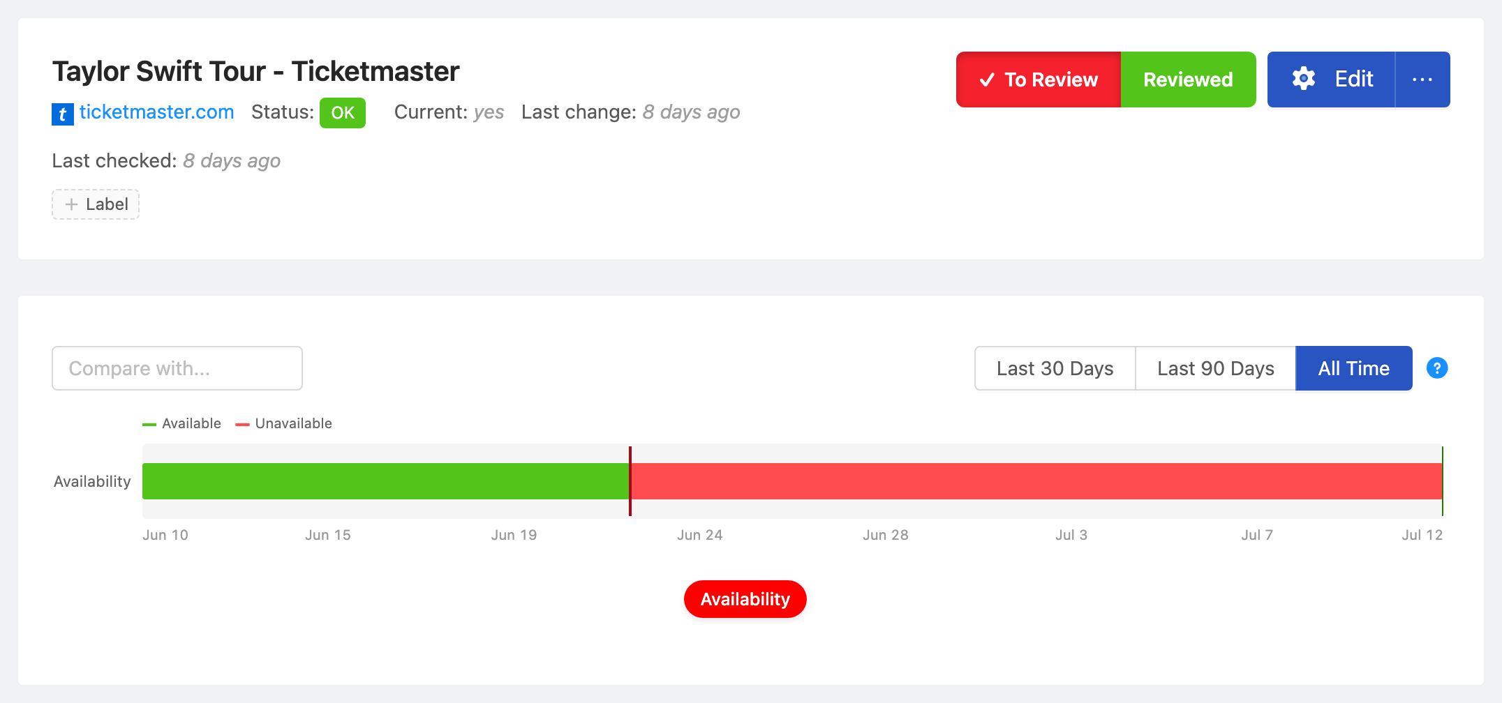 PageCrawl availability timeline for Taylor Swift Tour - Ticketmaster, showing in-stock and out-of-stock periods