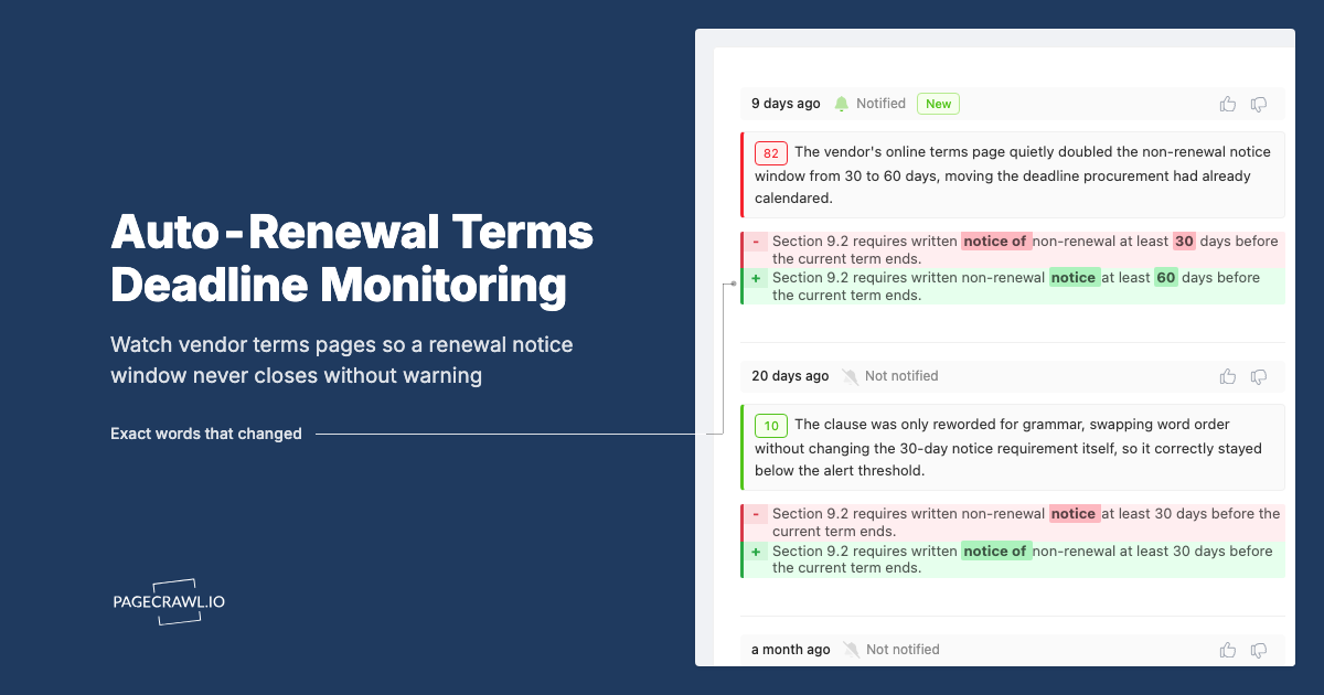 Contract Auto-Renewal and Termination Deadline Monitoring