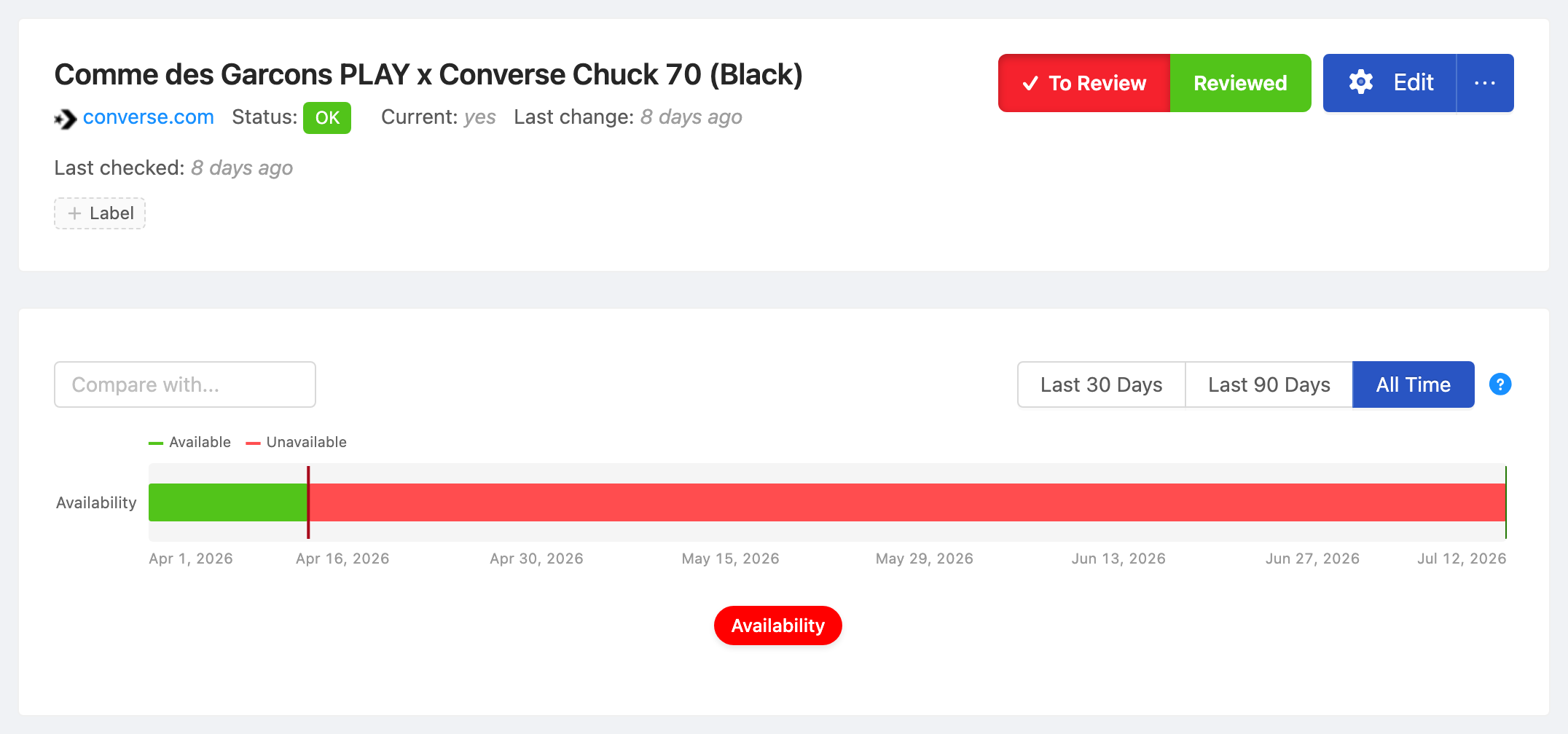 PageCrawl availability timeline for Comme des Garcons PLAY x Converse Chuck 70 (Black), showing in-stock and out-of-stock periods