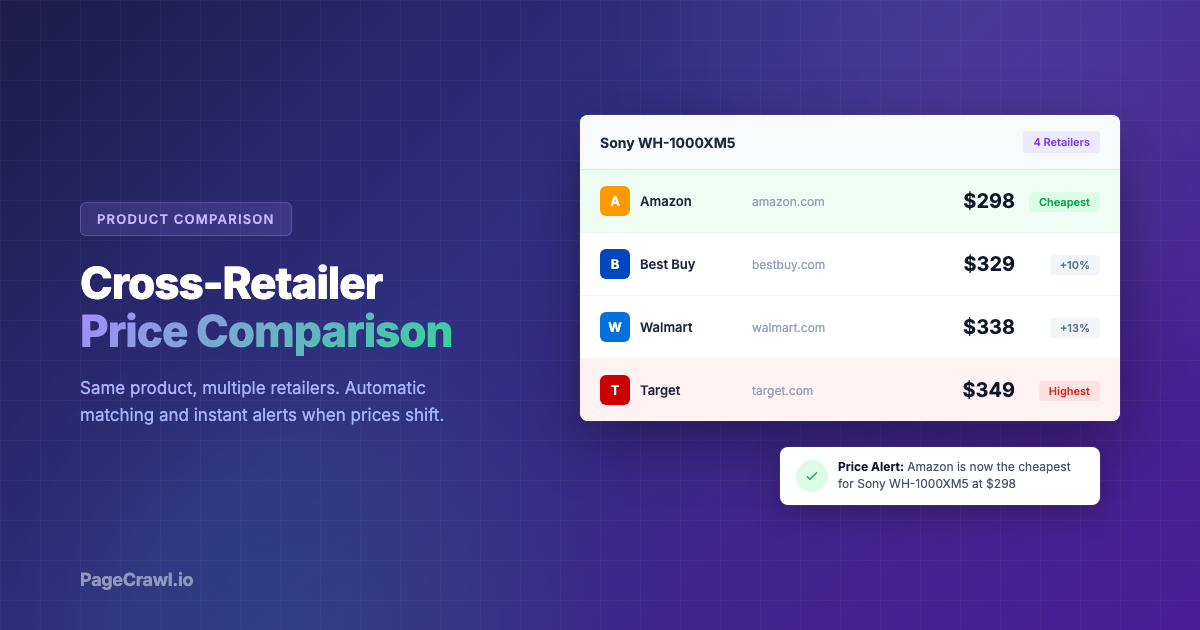 Cross-Retailer Price Comparison: Track the Same Product Across Multiple Stores