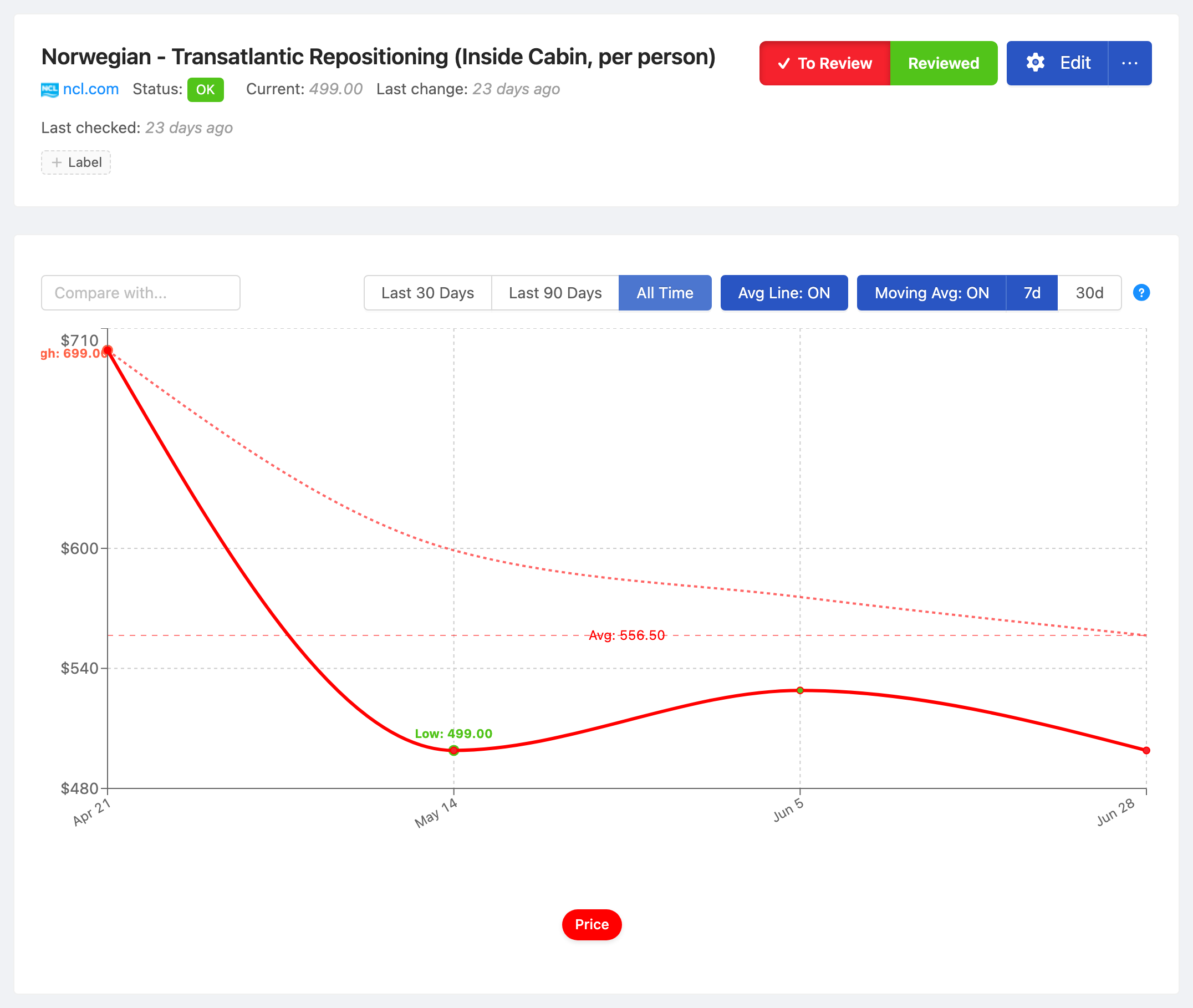 PageCrawl price-history chart for Norwegian - Transatlantic Repositioning (Inside Cabin, per person), tracking the value over time with average, high and low