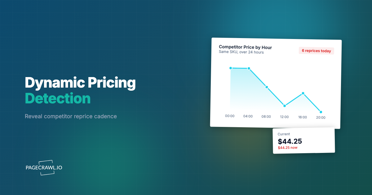 How to Detect a Competitor's Dynamic (Algorithmic) Pricing