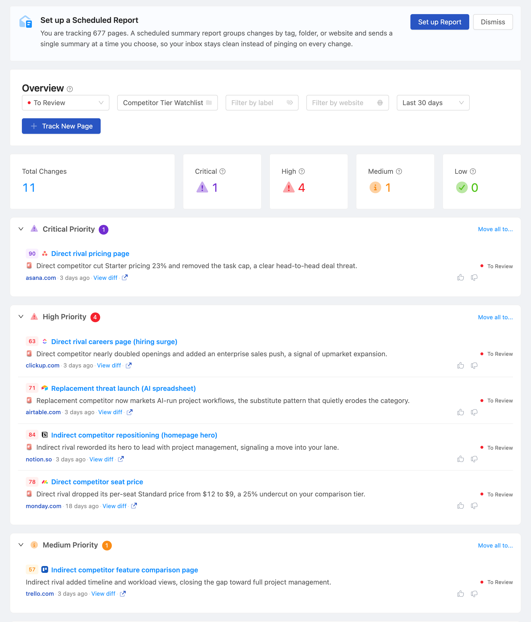 PageCrawl dashboard tracking a portfolio of client websites at a glance