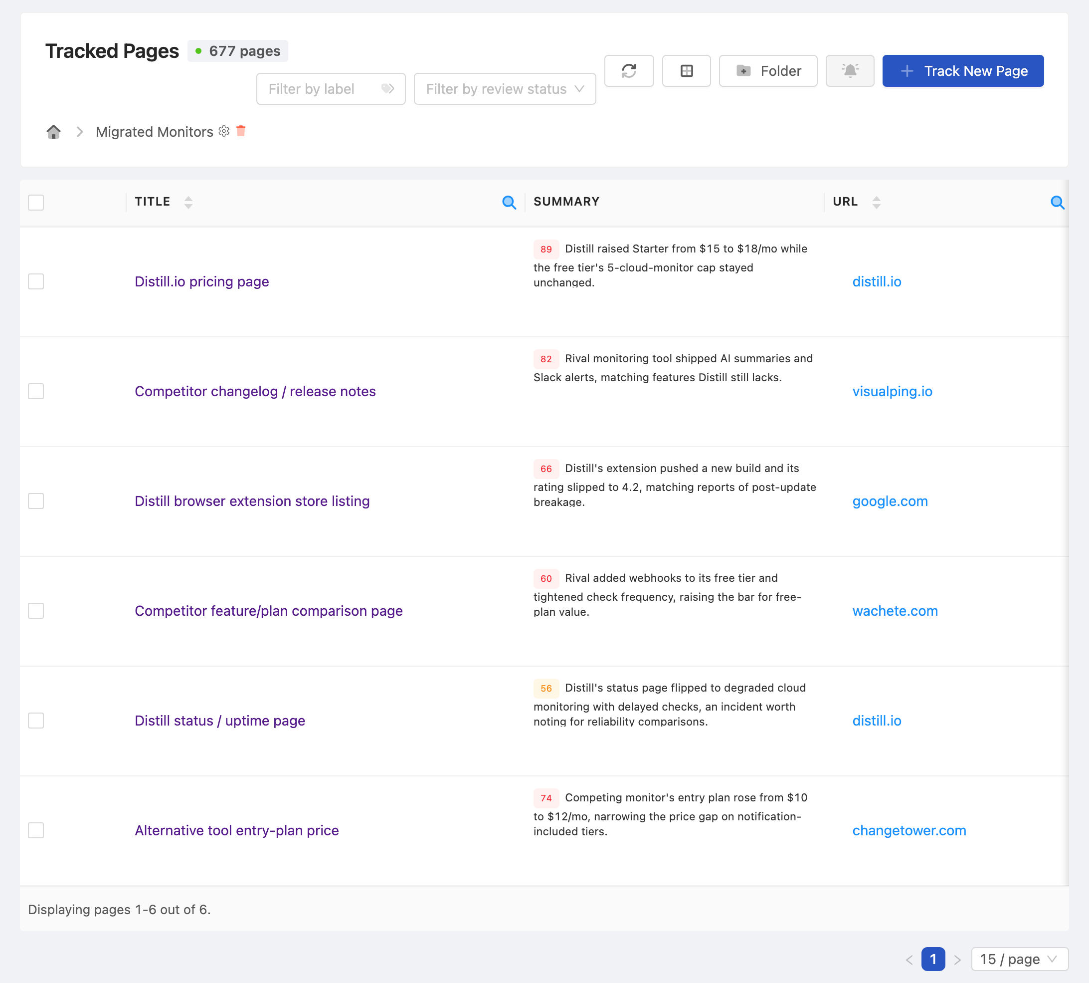 PageCrawl dashboard tracking a portfolio of client websites at a glance