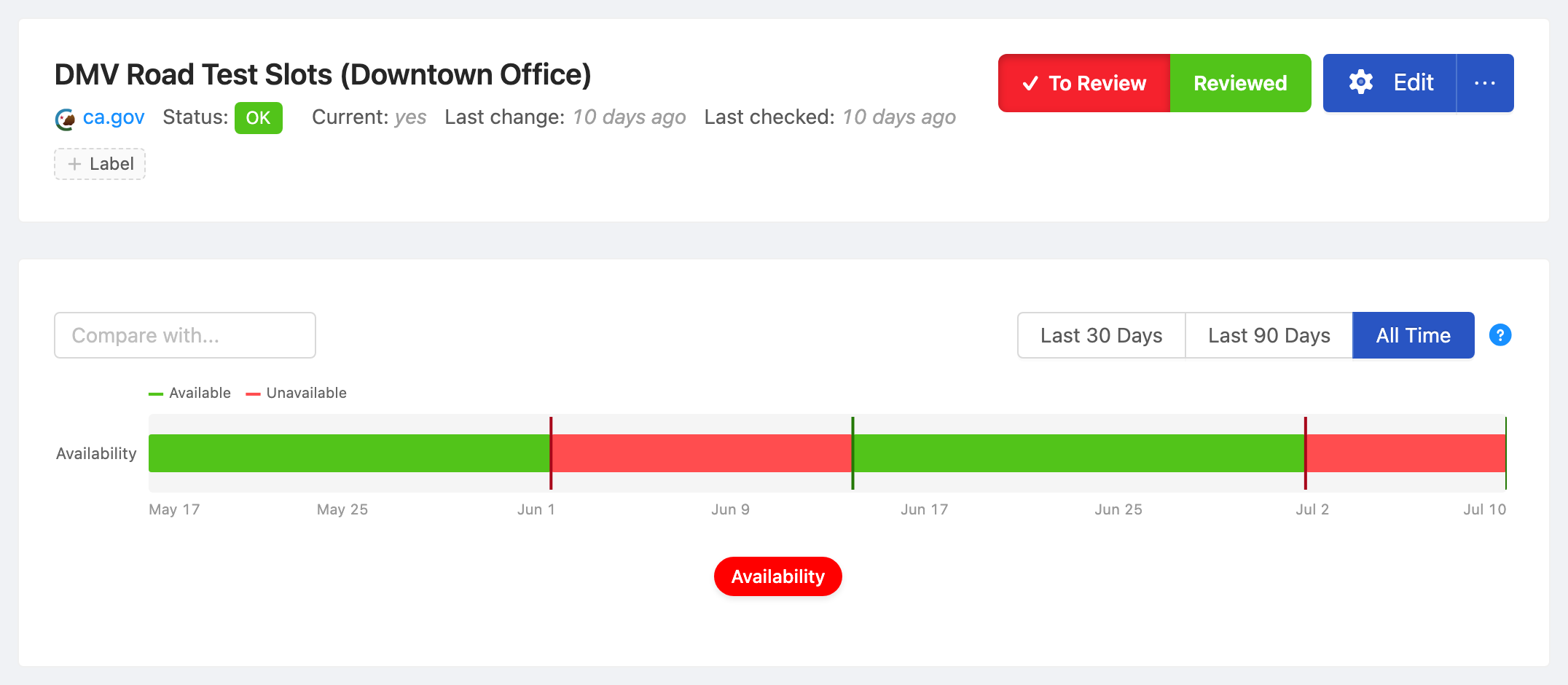 PageCrawl availability timeline for DMV Road Test Slots (Downtown Office), showing in-stock and out-of-stock periods