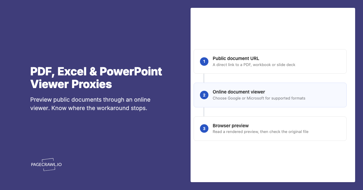 Using Online Document Viewers as Proxies for PDF, Excel, and PowerPoint