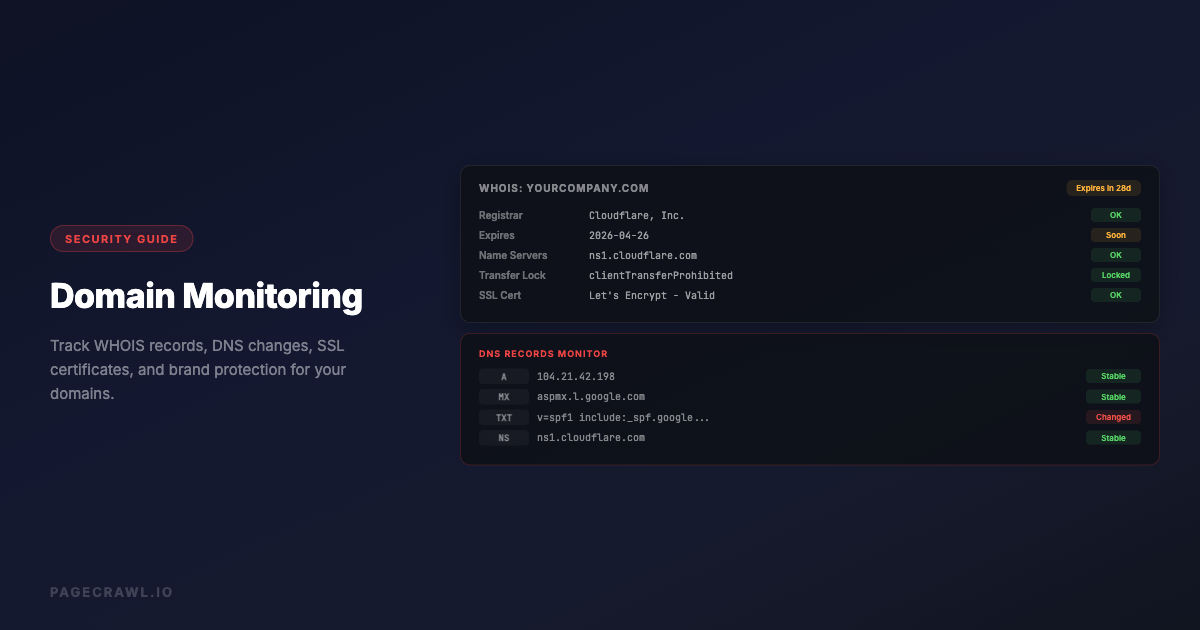Monitor WHOIS Records for Domain Changes