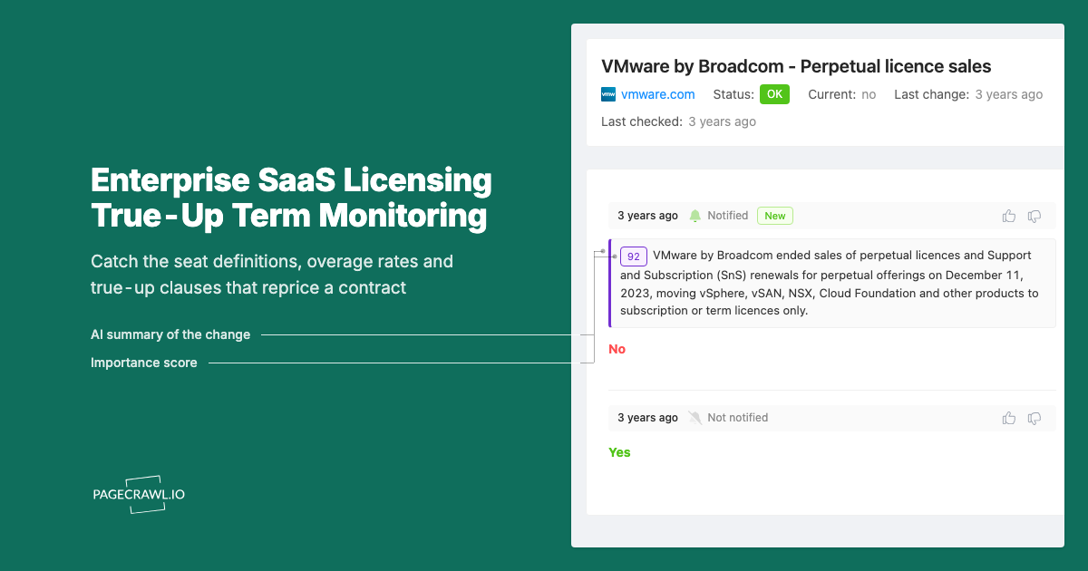 Enterprise SaaS Licensing and True-Up Term Monitoring