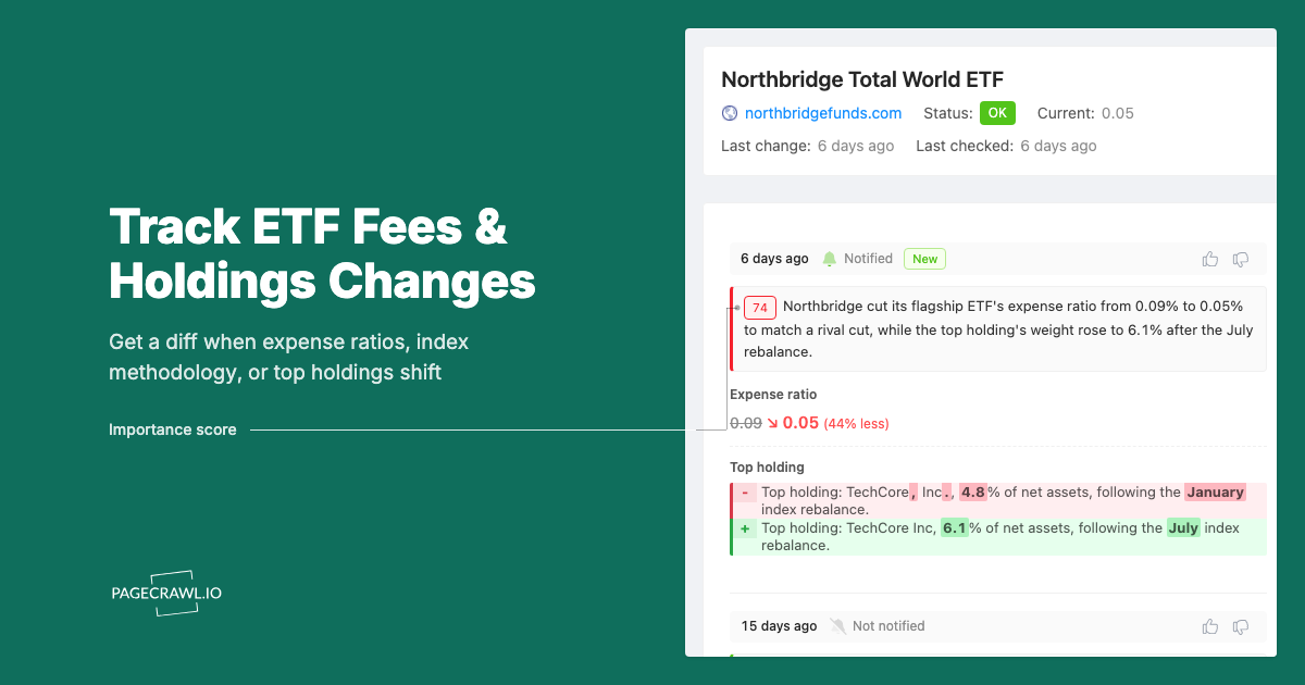 ETF Expense Ratio and Holdings Change Monitoring