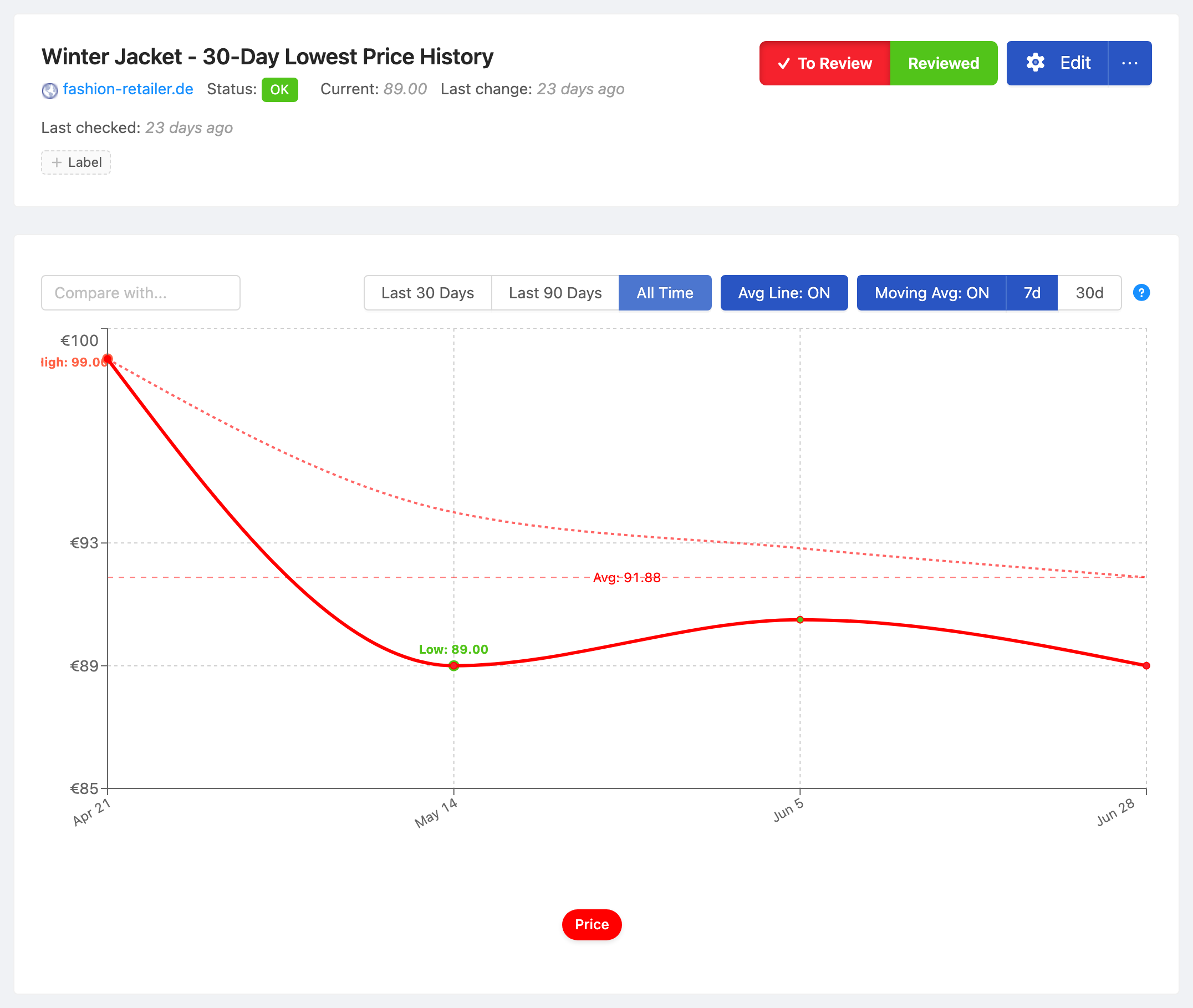 PageCrawl price-history chart for Winter Jacket - 30-Day Lowest Price History, tracking the value over time with average, high and low
