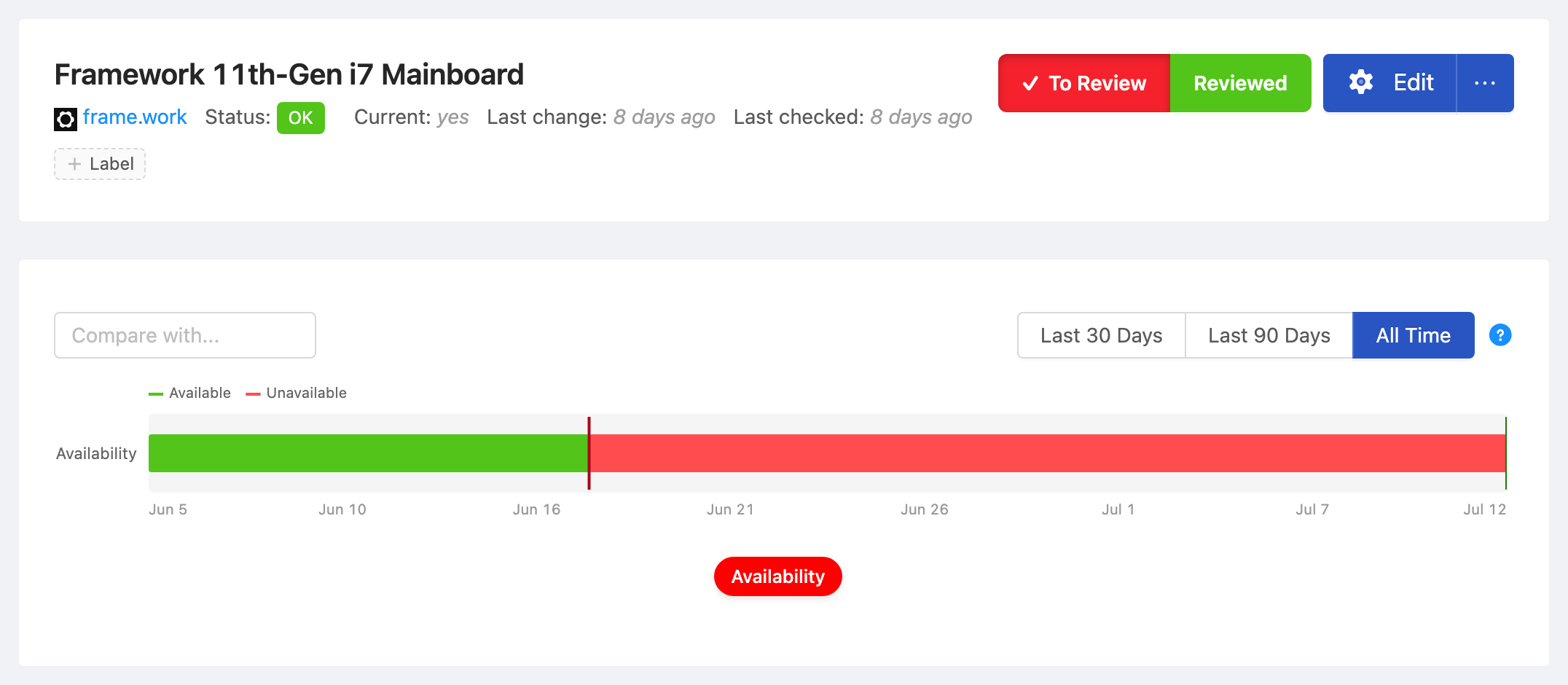 PageCrawl availability timeline for Framework 11th-Gen i7 Mainboard, showing in-stock and out-of-stock periods