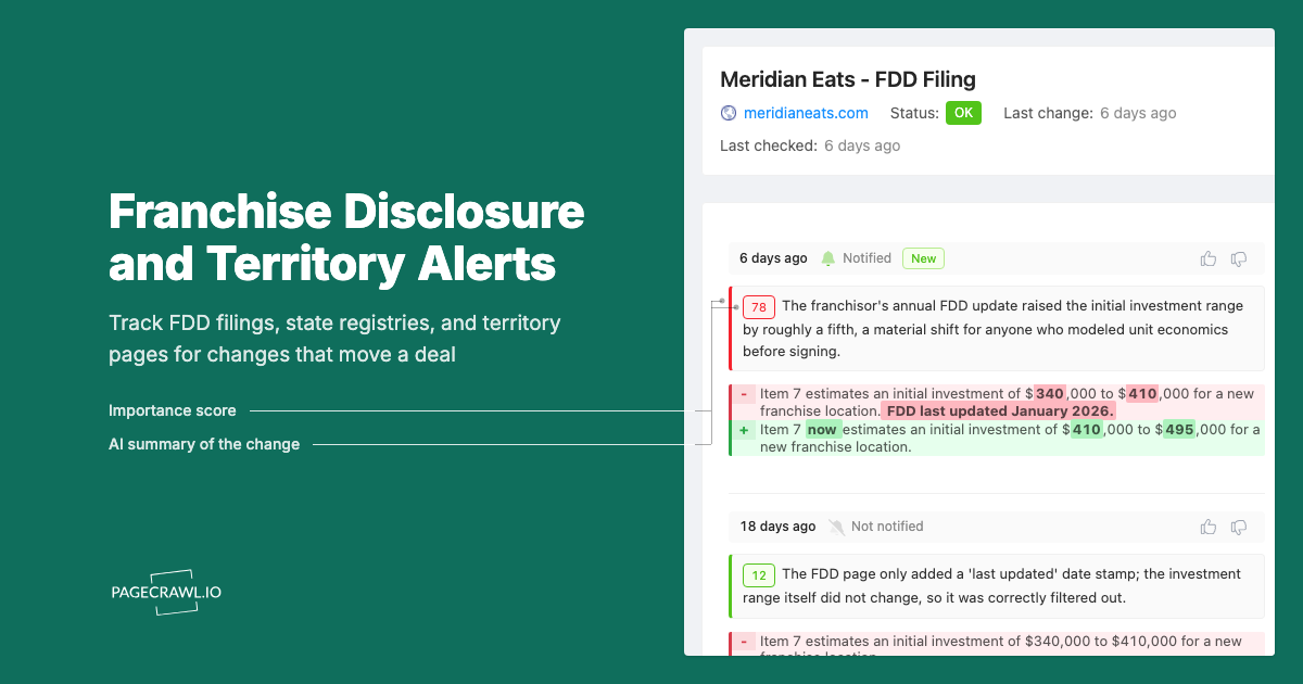 Franchise Disclosure and Opportunity Monitoring: Track FDD Updates and Open Territories