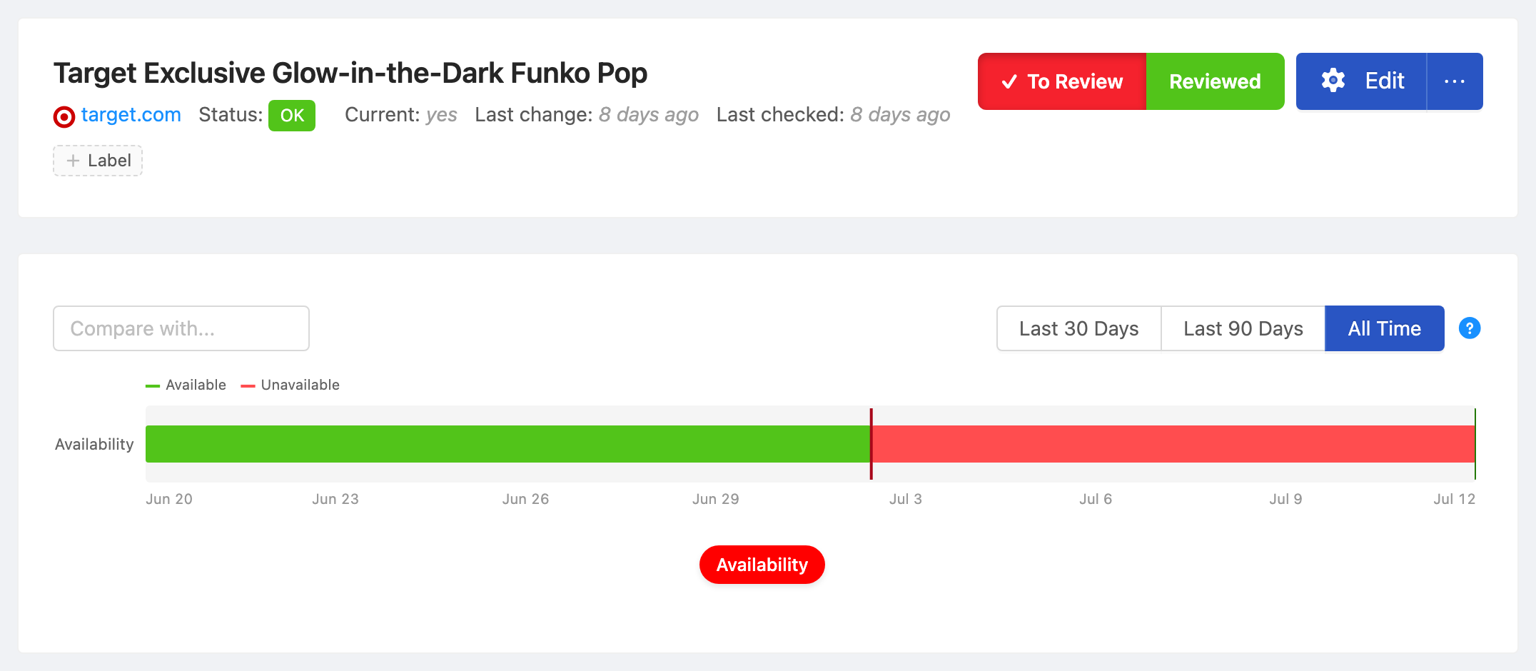 PageCrawl availability timeline for Target Exclusive Glow-in-the-Dark Funko Pop, showing in-stock and out-of-stock periods