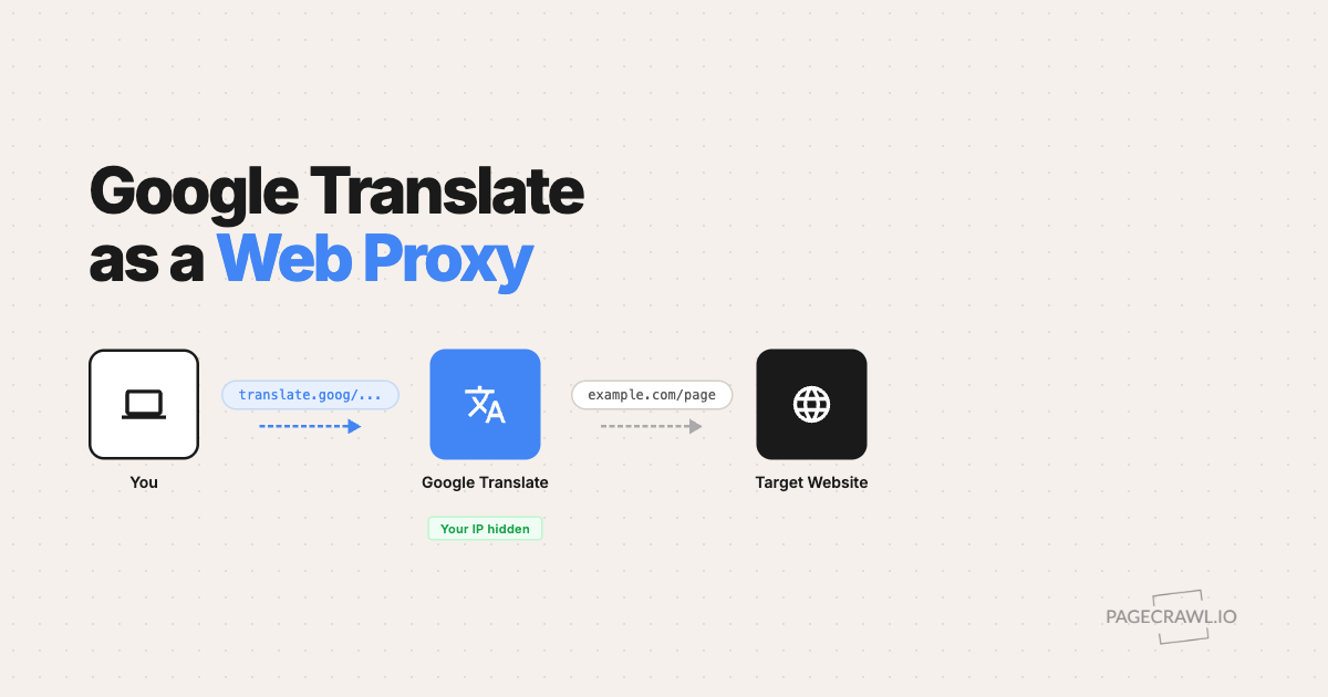Using Google Translate as a Proxy to Access Blocked Websites
