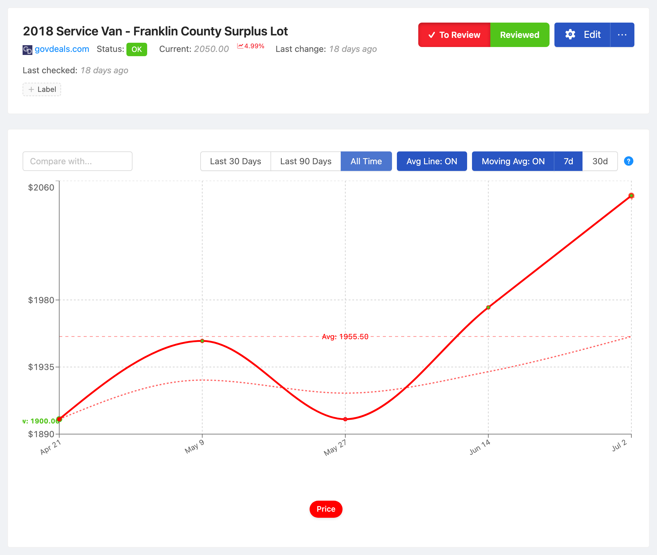 PageCrawl price-history chart for 2018 Service Van - Franklin County Surplus Lot, tracking the value over time with average, high and low