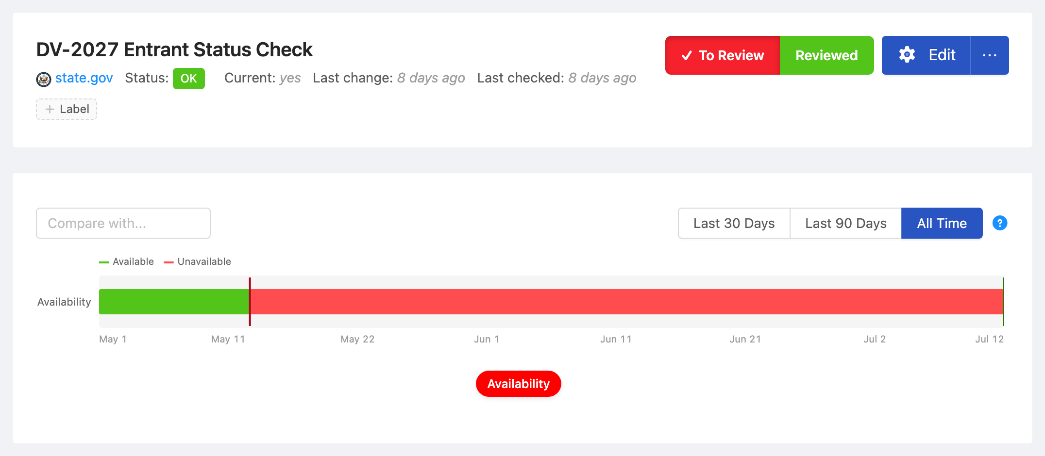 PageCrawl availability timeline for DV-2027 Entrant Status Check, showing in-stock and out-of-stock periods